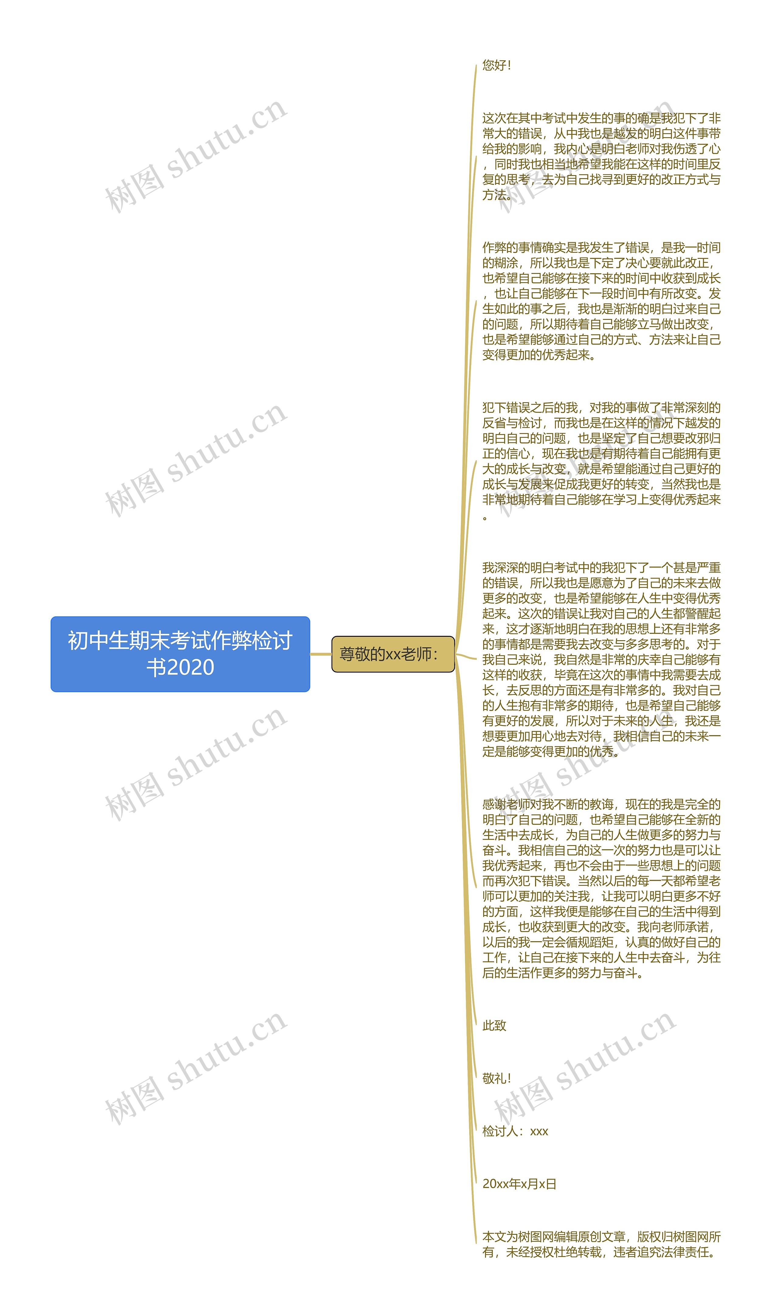 初中生期末考试作弊检讨书2020思维导图