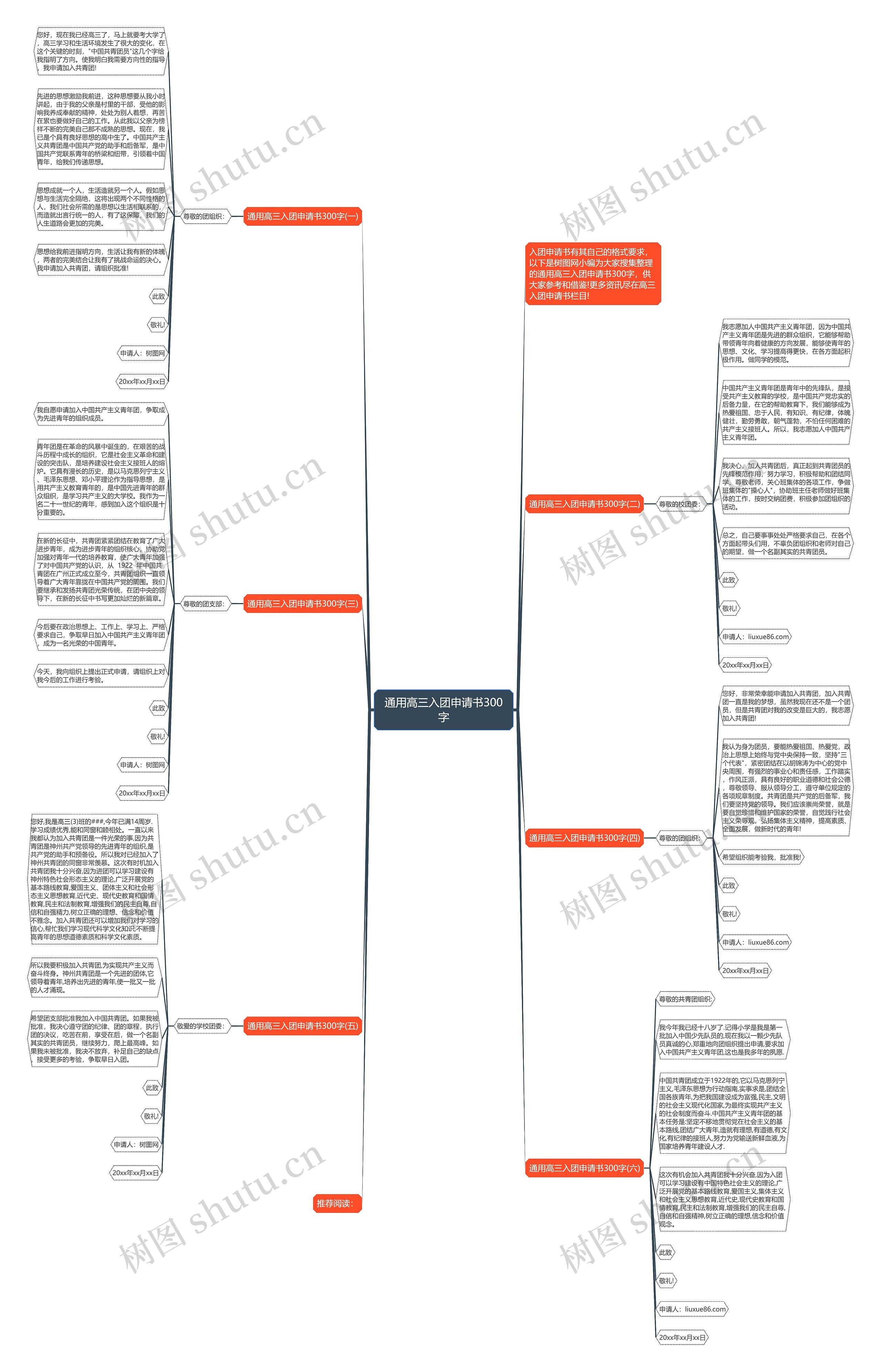 通用高三入团申请书300字思维导图