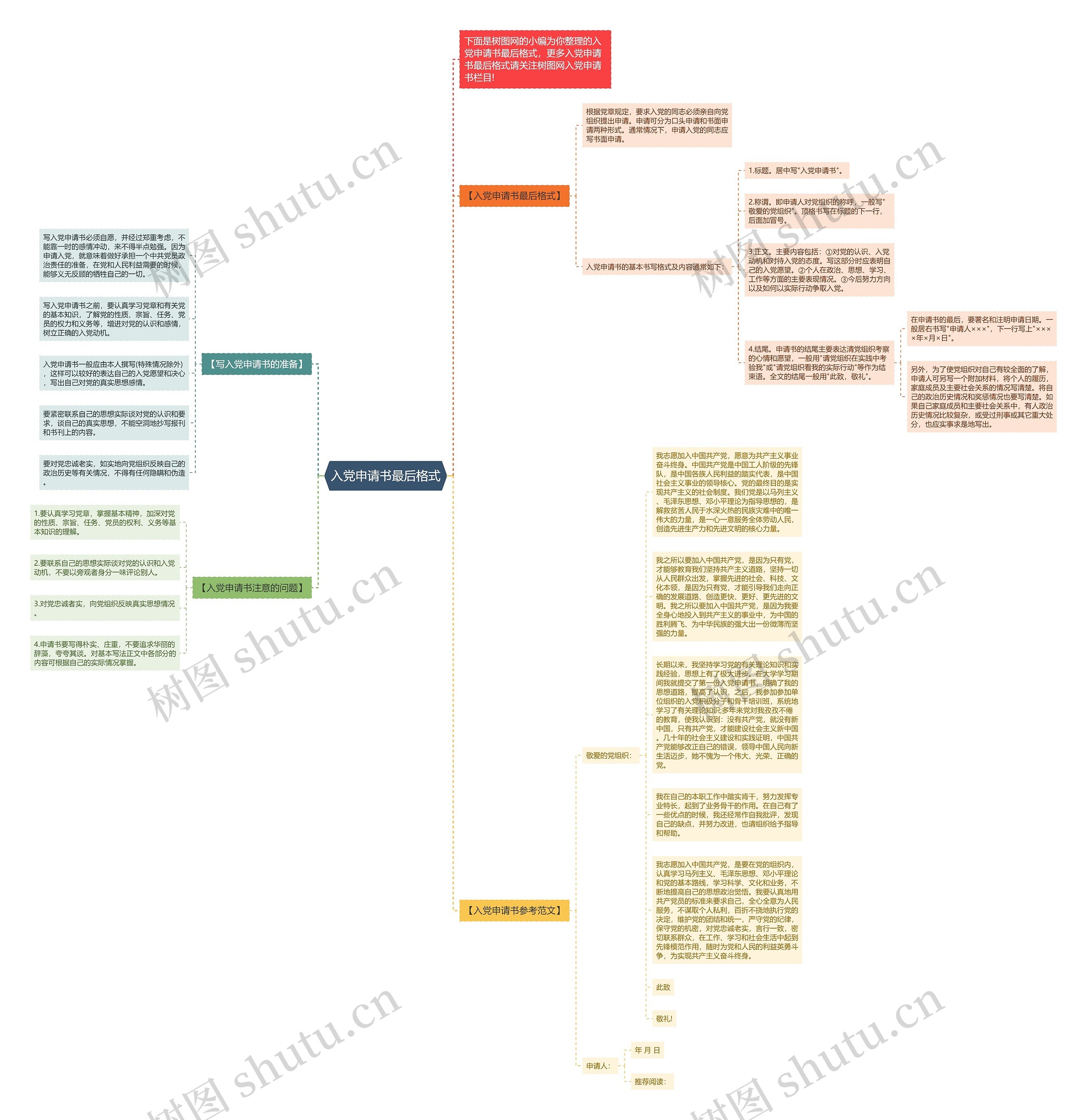 入党申请书最后格式思维导图