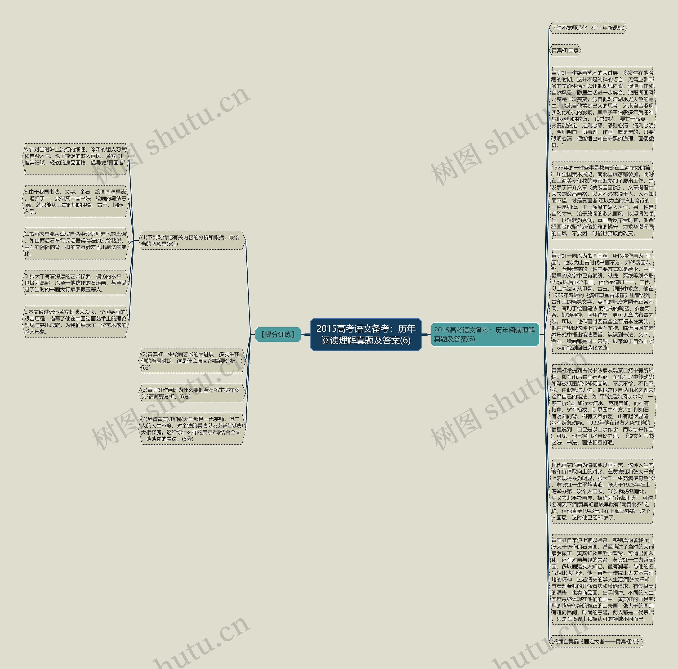 2015高考语文备考：历年阅读理解真题及答案(6)思维导图