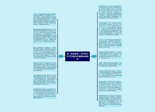 高二政治备考：2014年2月12日国内外最新时政热点