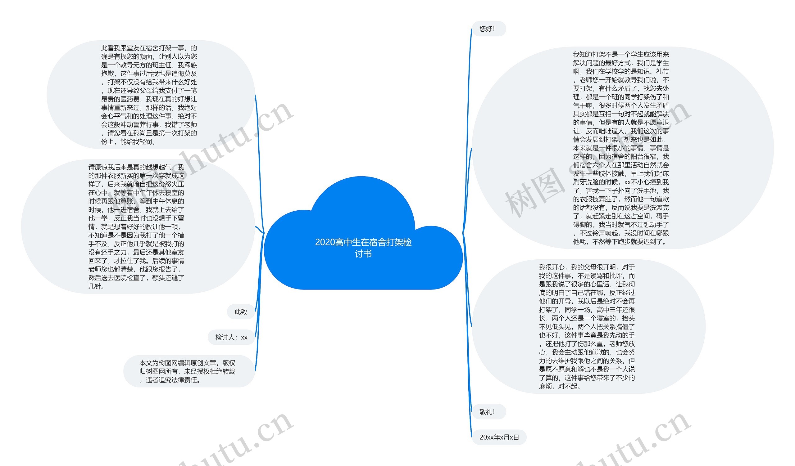 2020高中生在宿舍打架检讨书思维导图