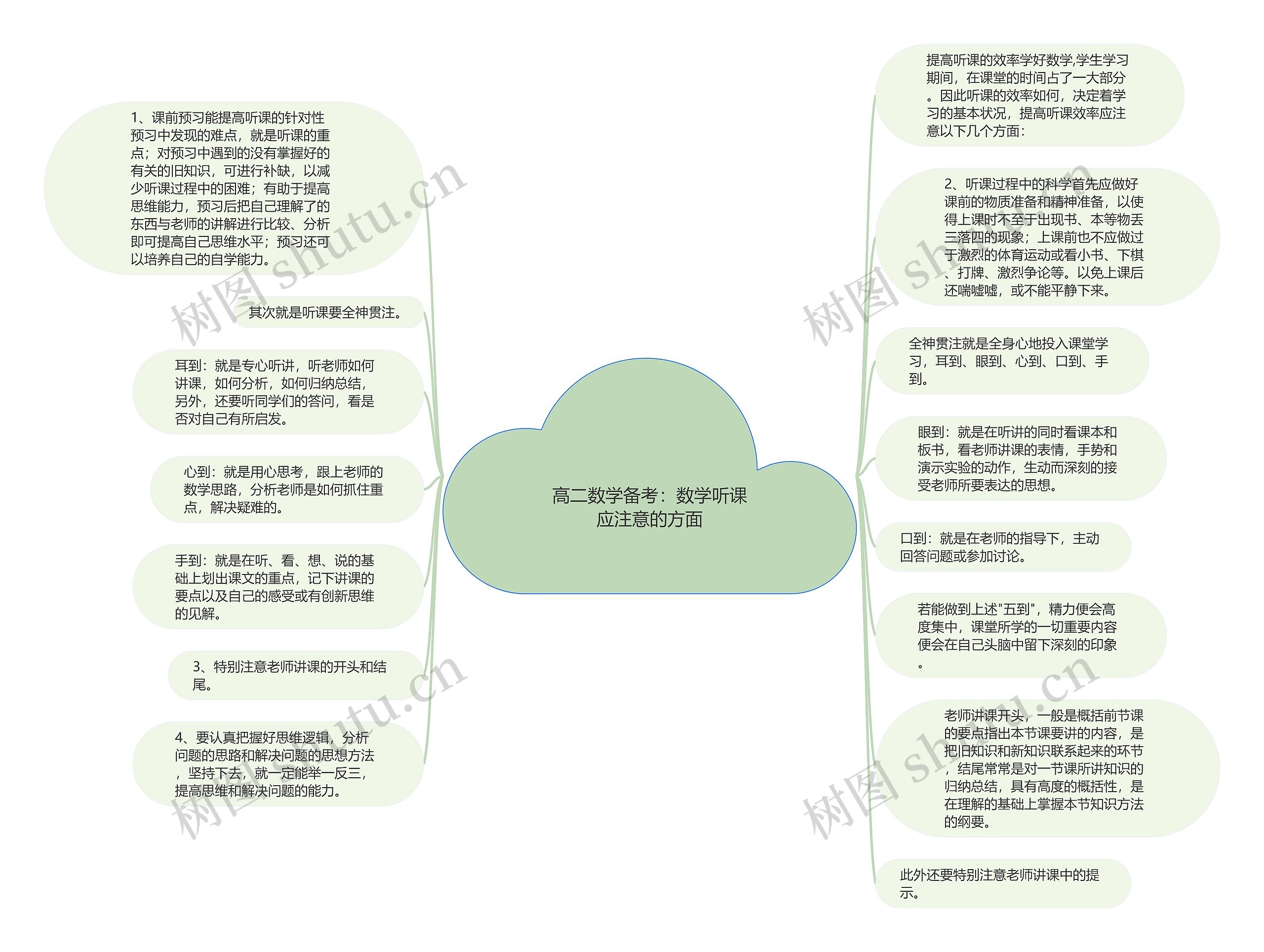 高二数学备考：数学听课应注意的方面