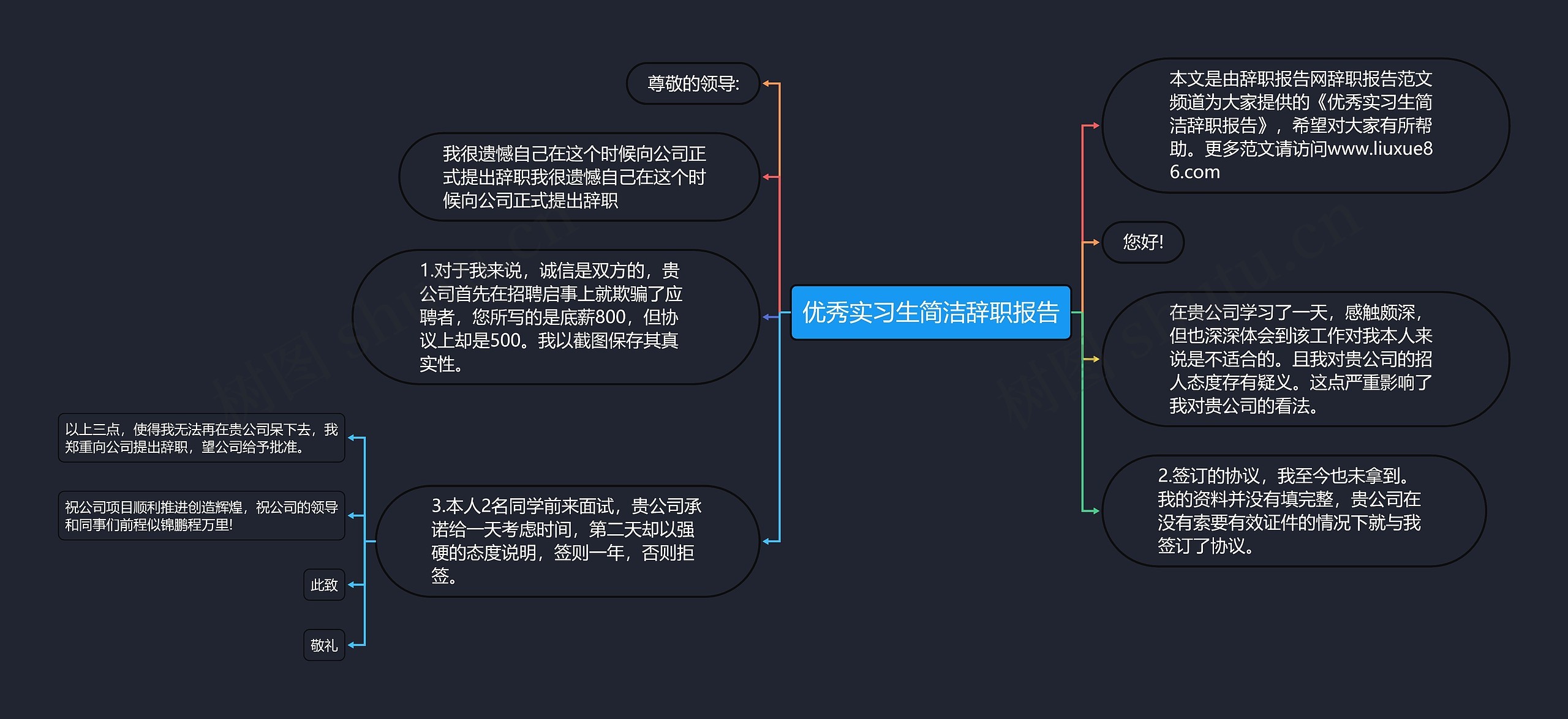 优秀实习生简洁辞职报告