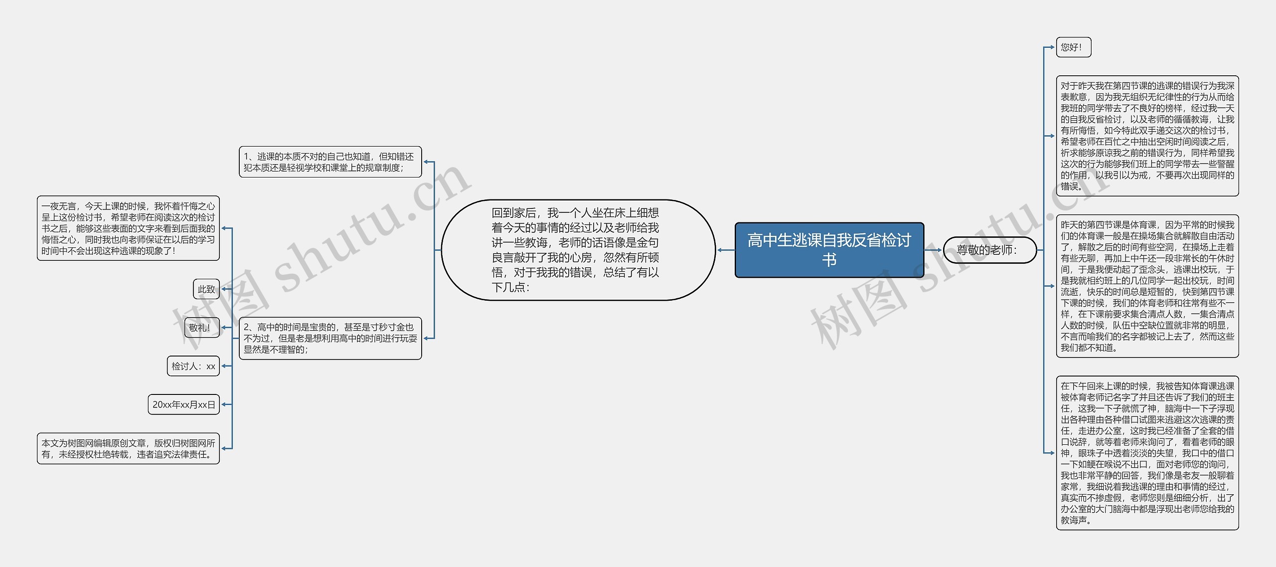 高中生逃课自我反省检讨书思维导图