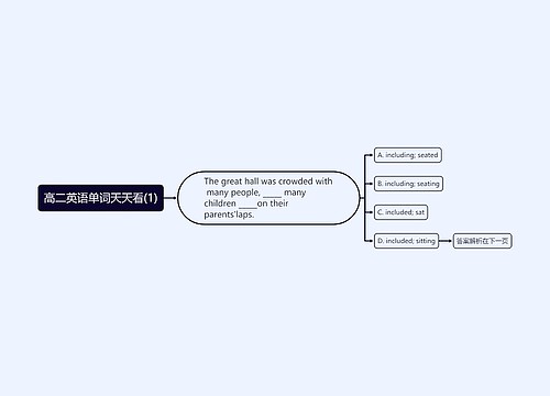 高二英语单词天天看(1)