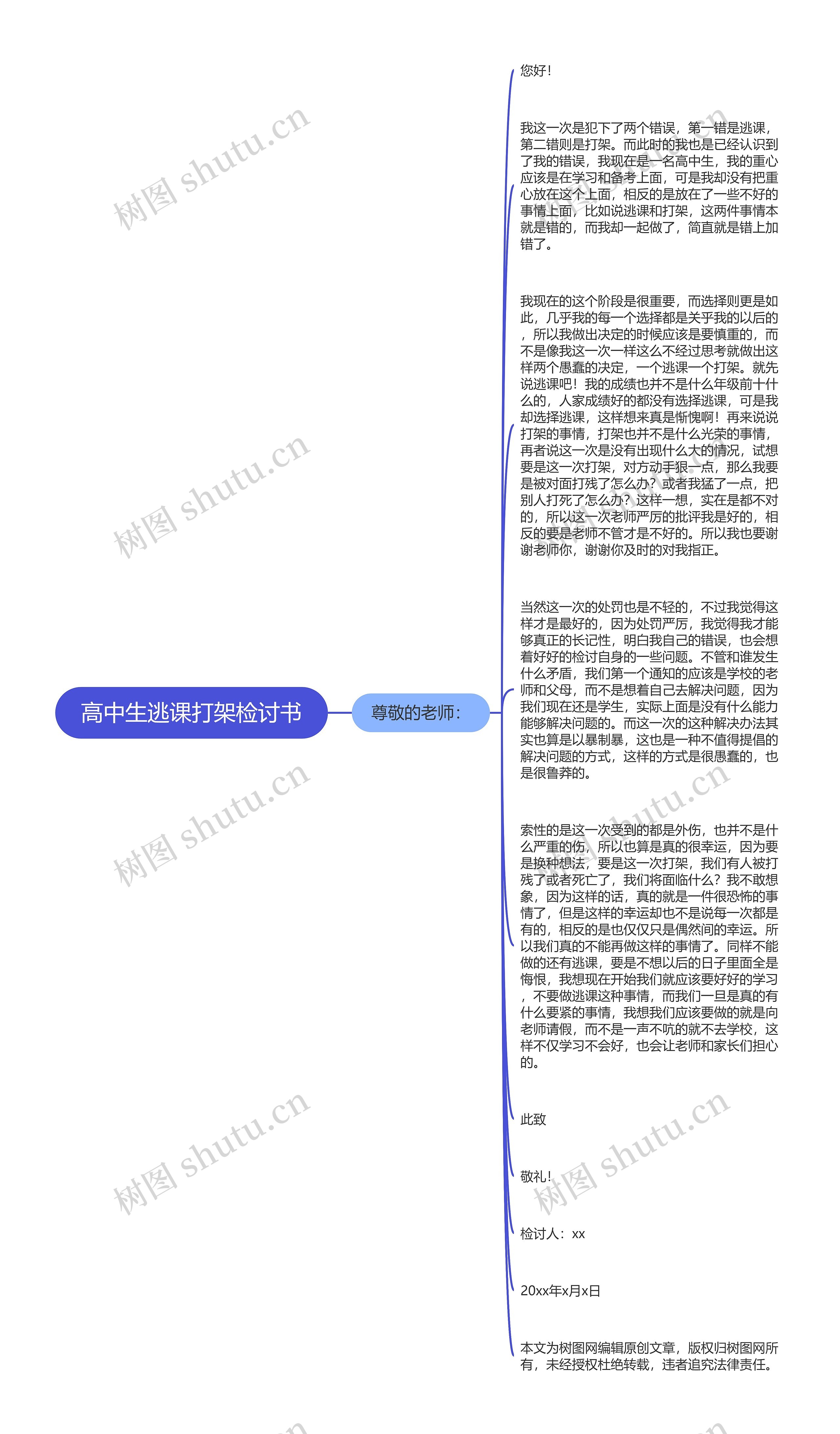 高中生逃课打架检讨书思维导图