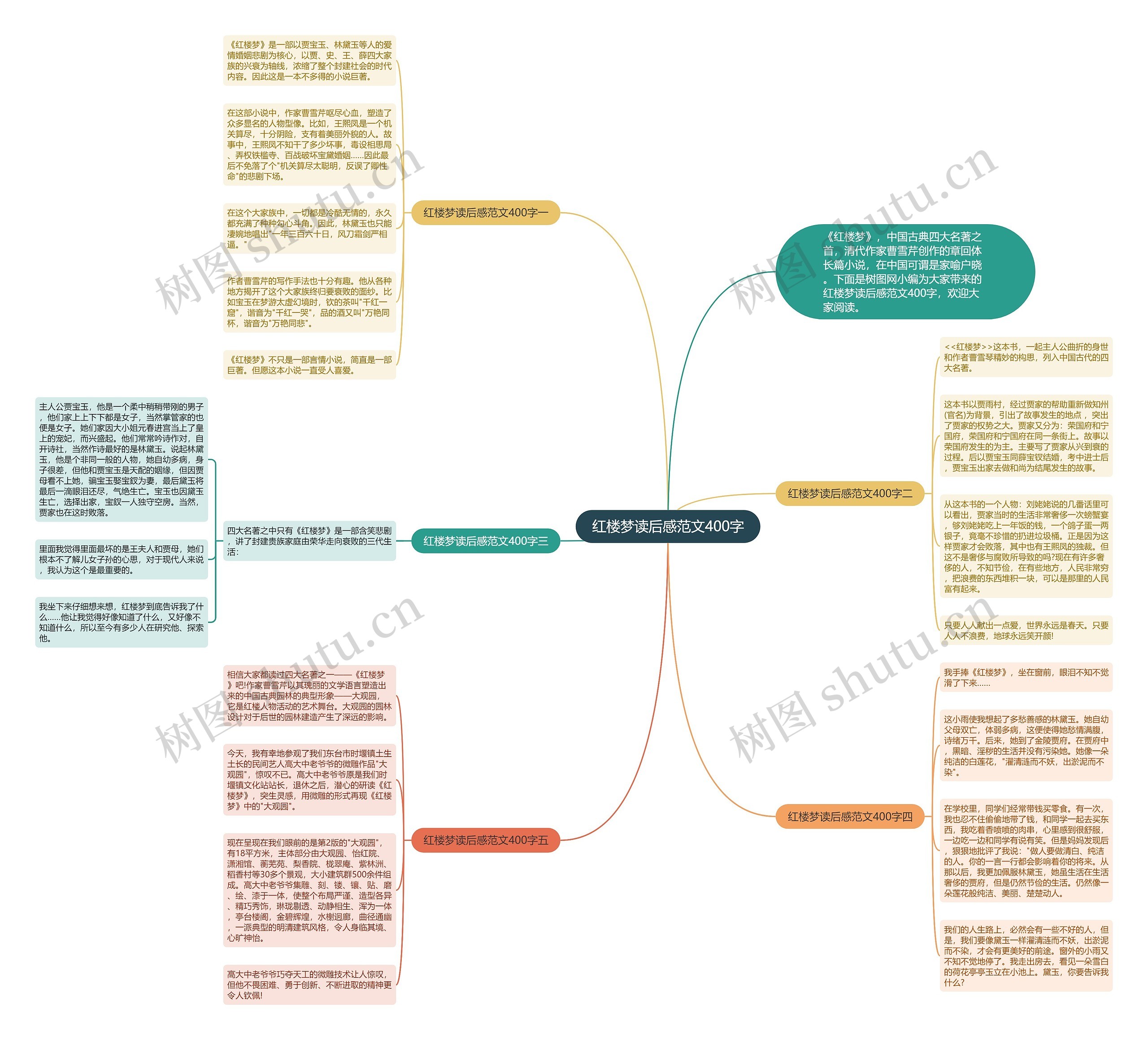红楼梦读后感范文400字思维导图