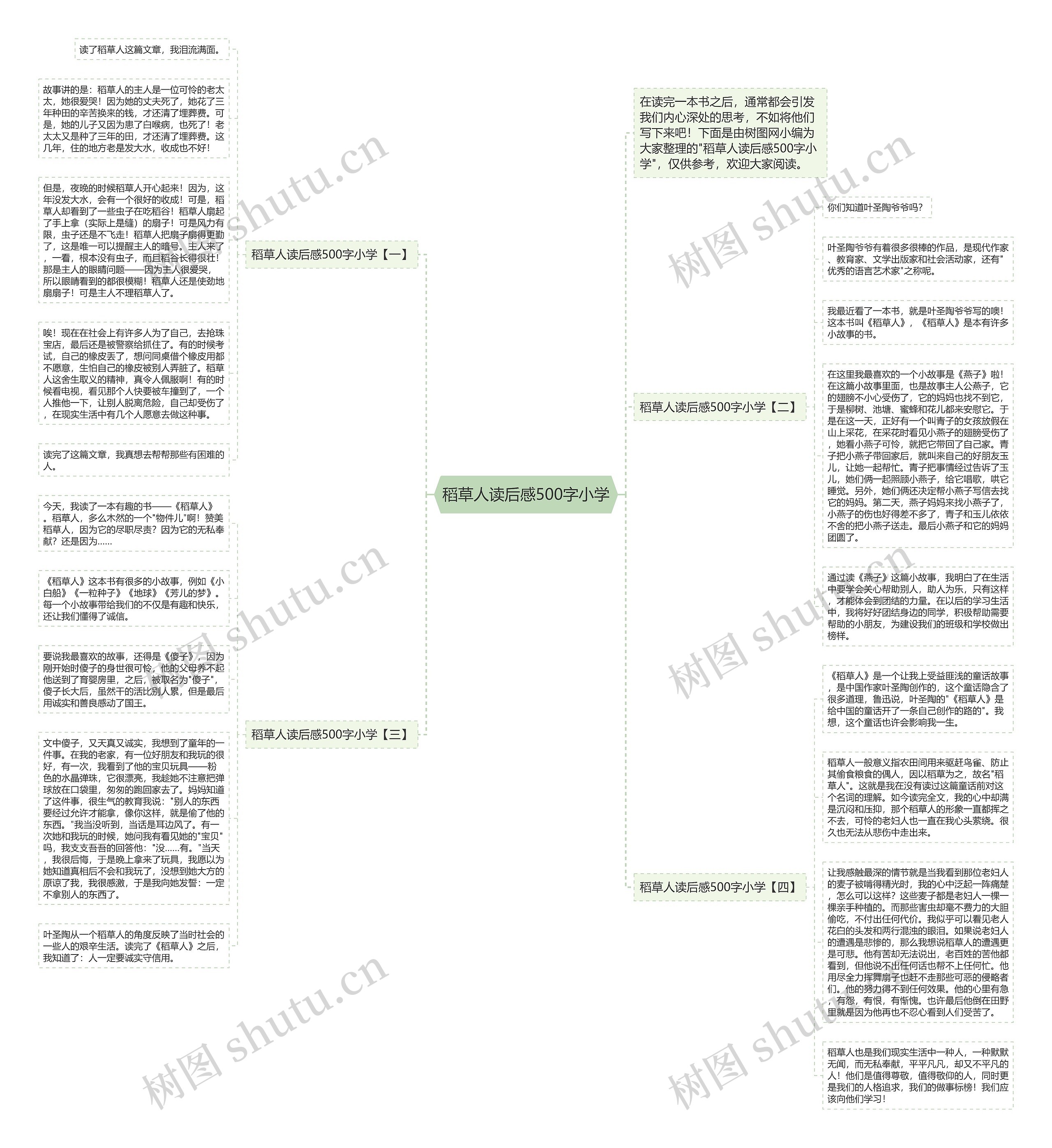 稻草人读后感500字小学思维导图