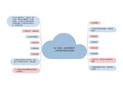 高二地理：高考地理复习之影响城市的区位因素