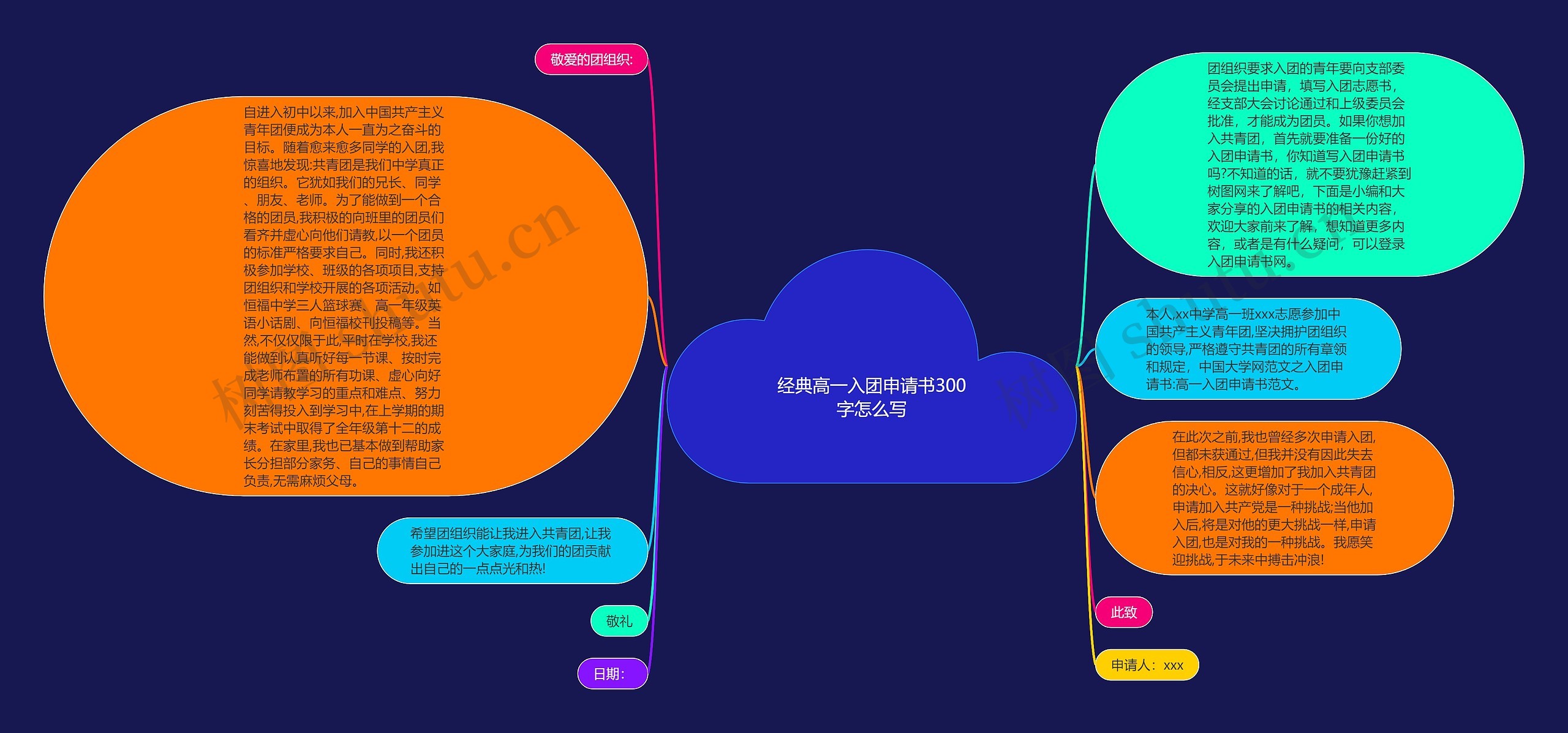 经典高一入团申请书300字怎么写