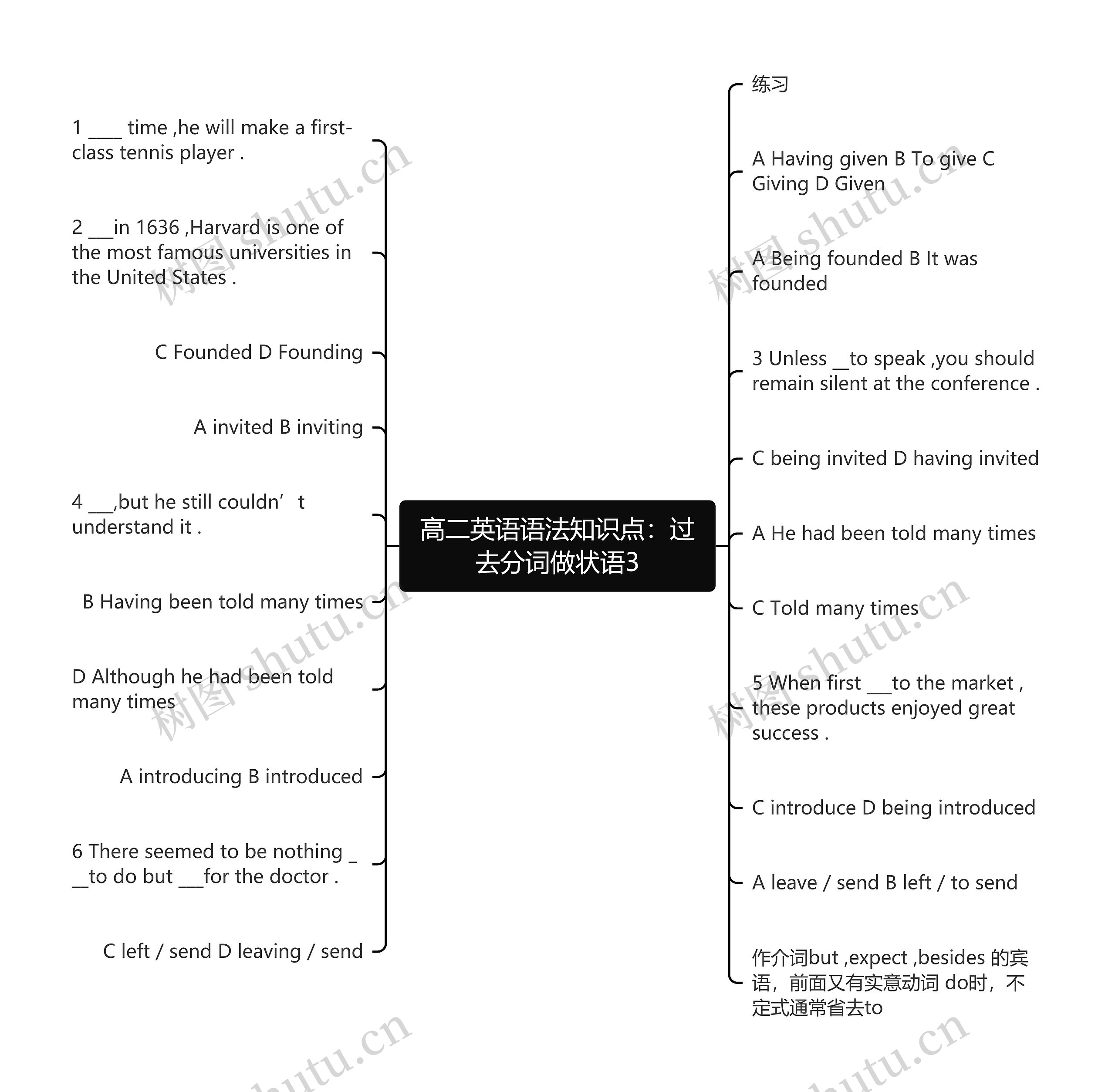 高二英语语法知识点：过去分词做状语3