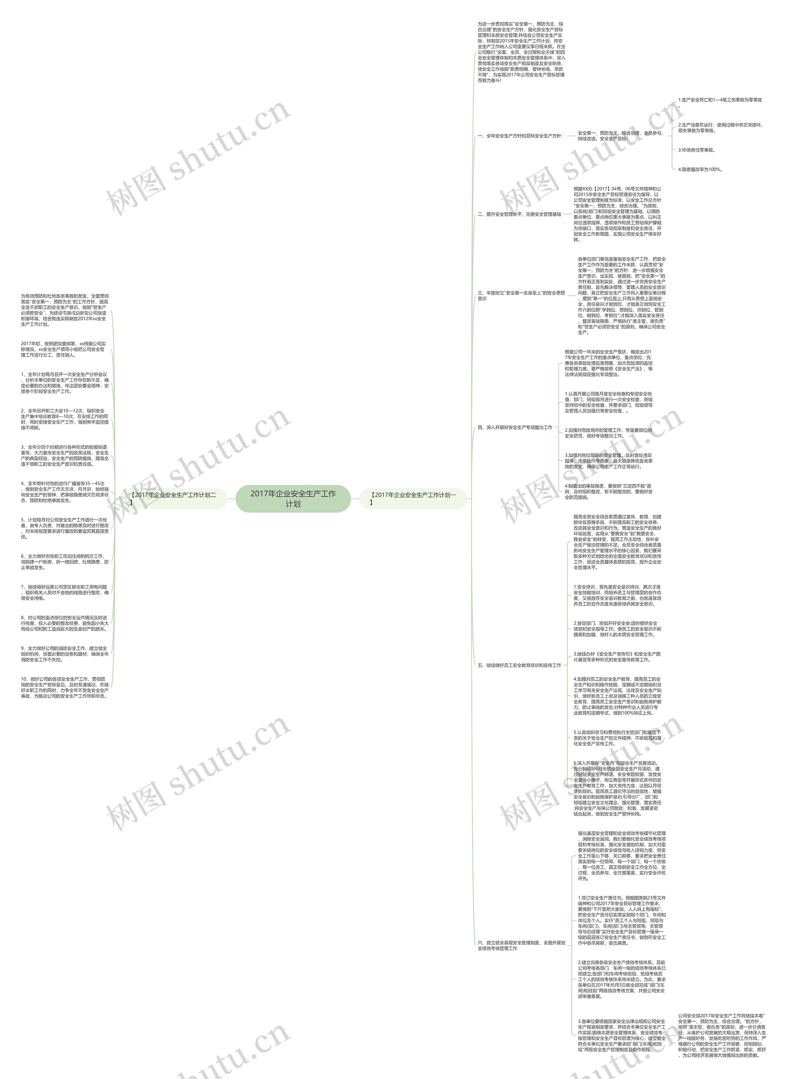 2017年企业安全生产工作计划思维导图