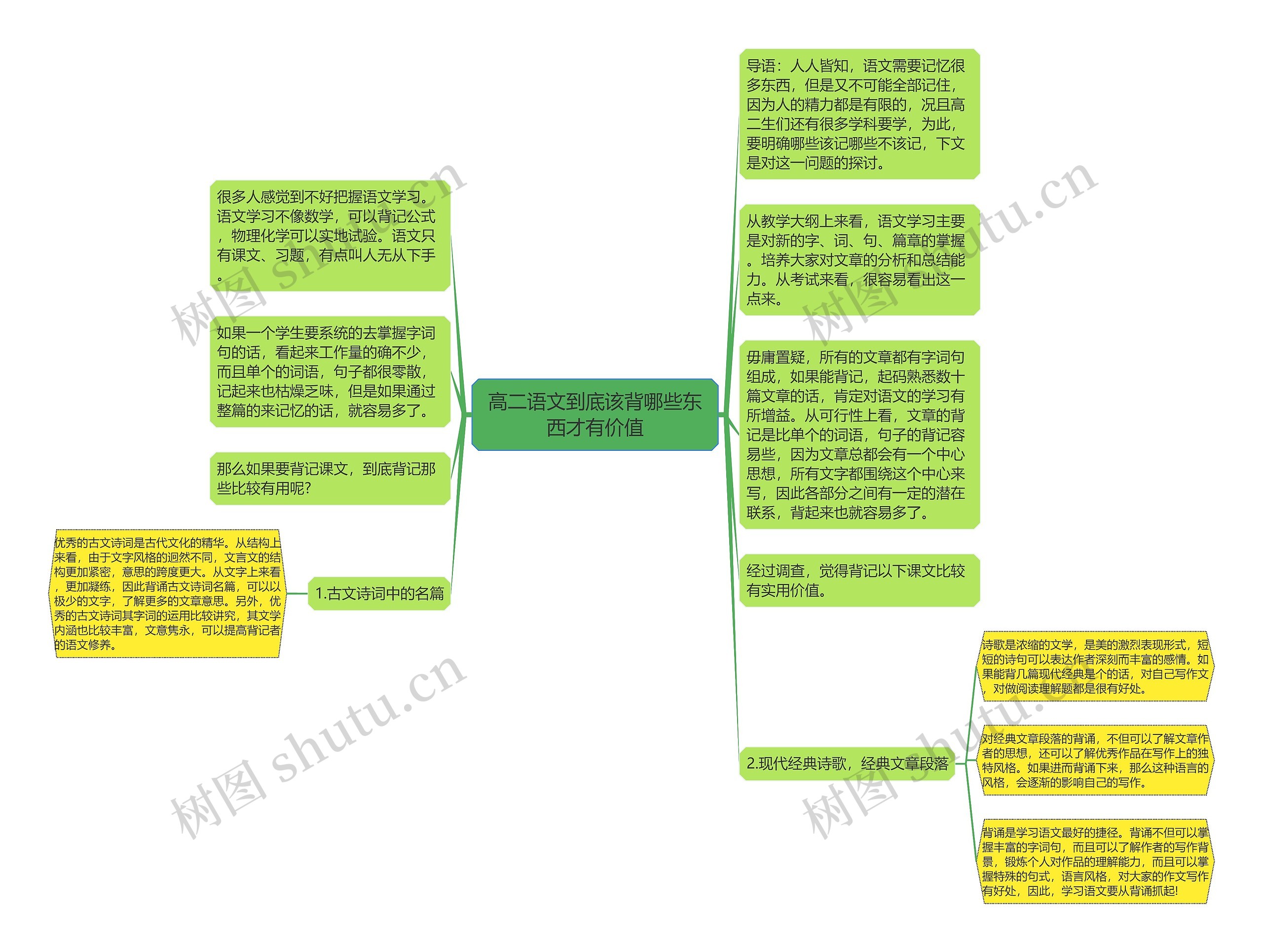 高二语文到底该背哪些东西才有价值