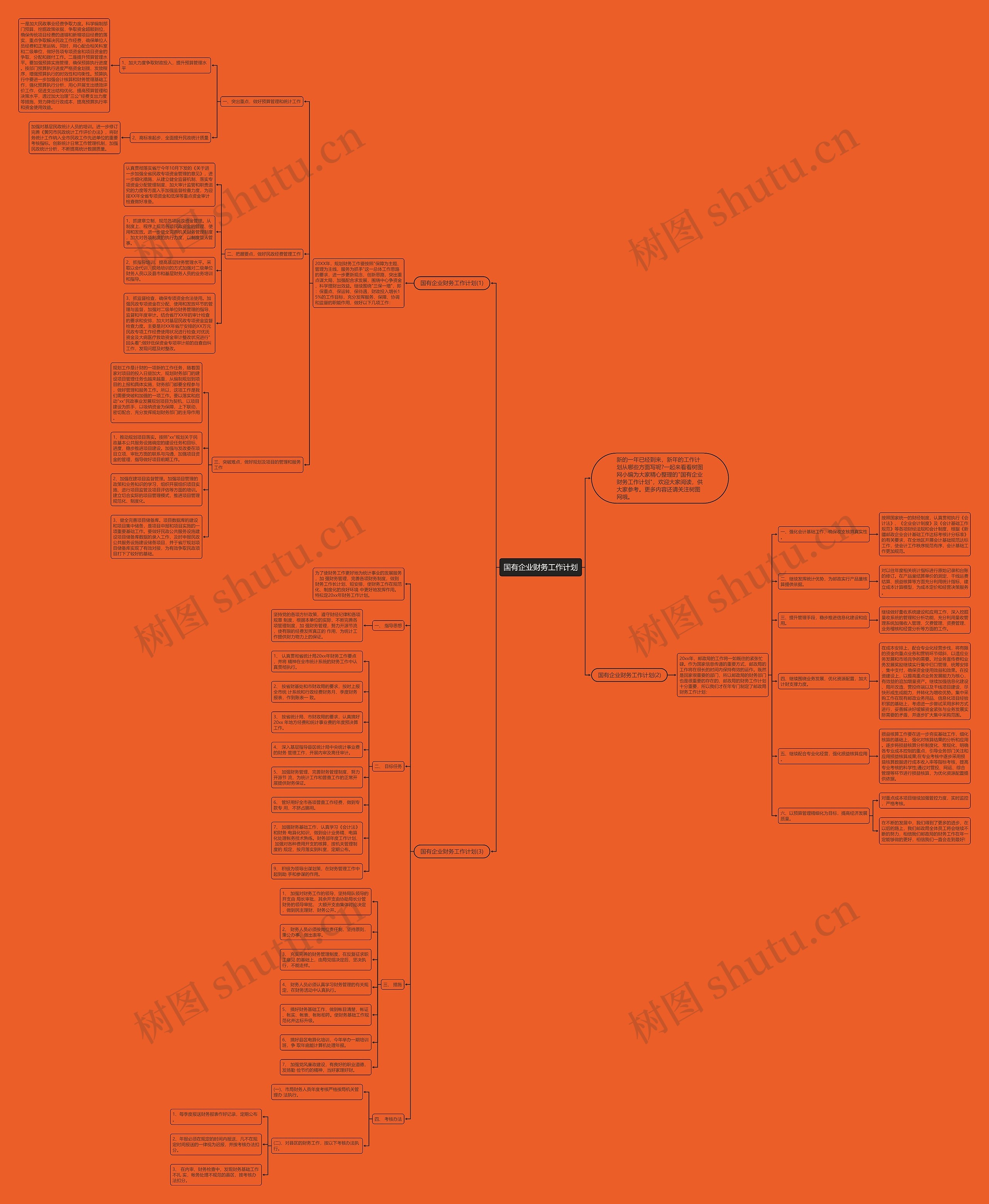 国有企业财务工作计划思维导图