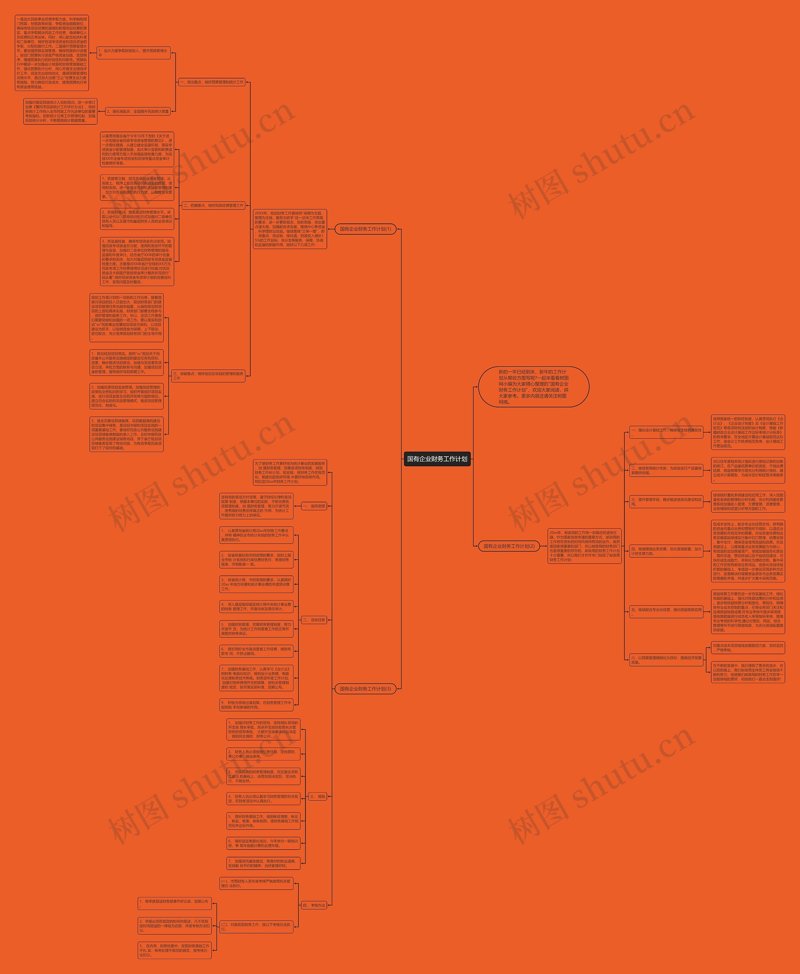 国有企业财务工作计划思维导图高清图 国有企业财务工作计划思维导图