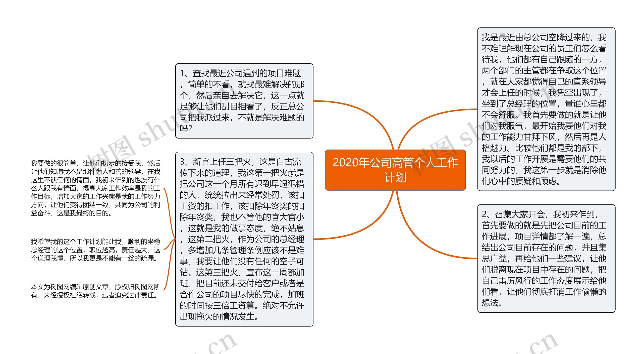 2020年公司高管个人工作计划思维导图