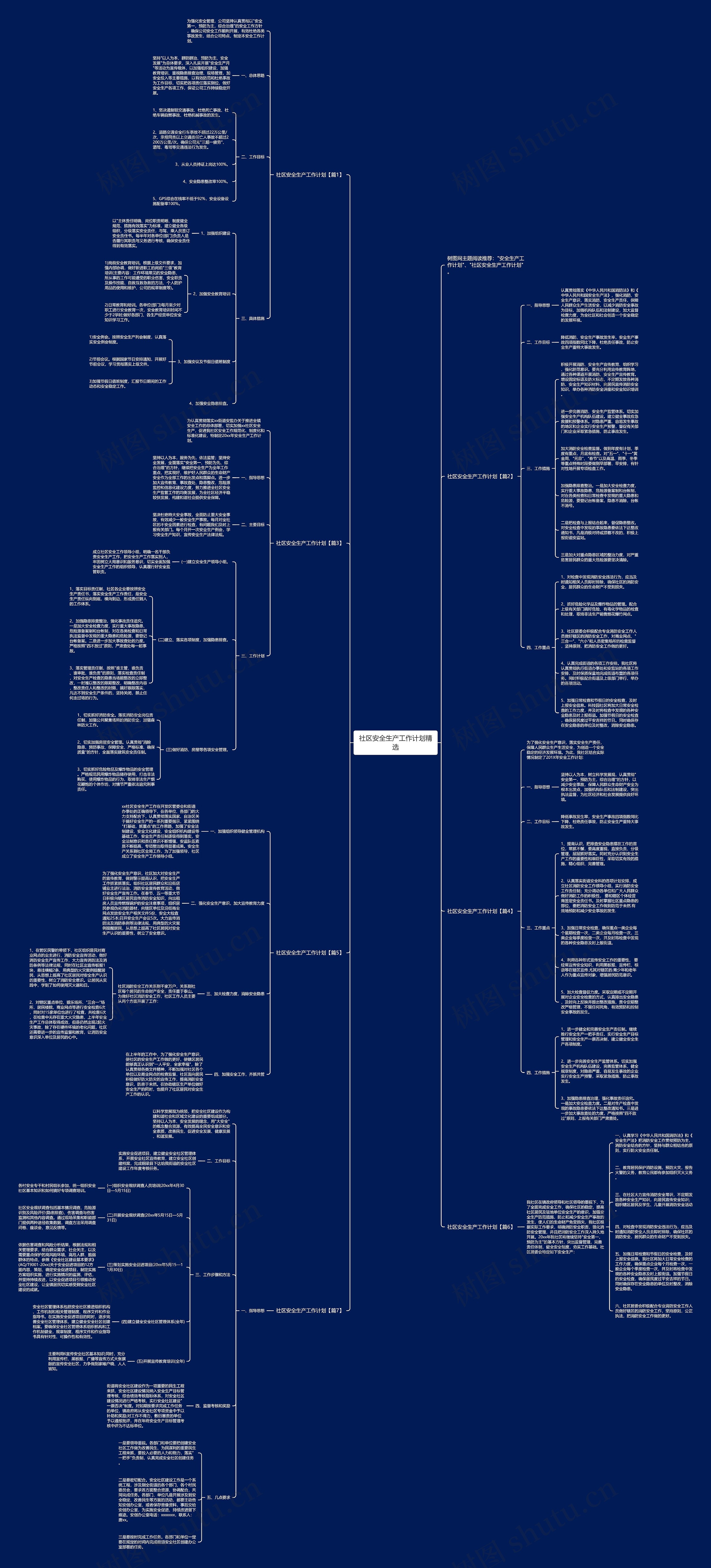 社区安全生产工作计划精选思维导图