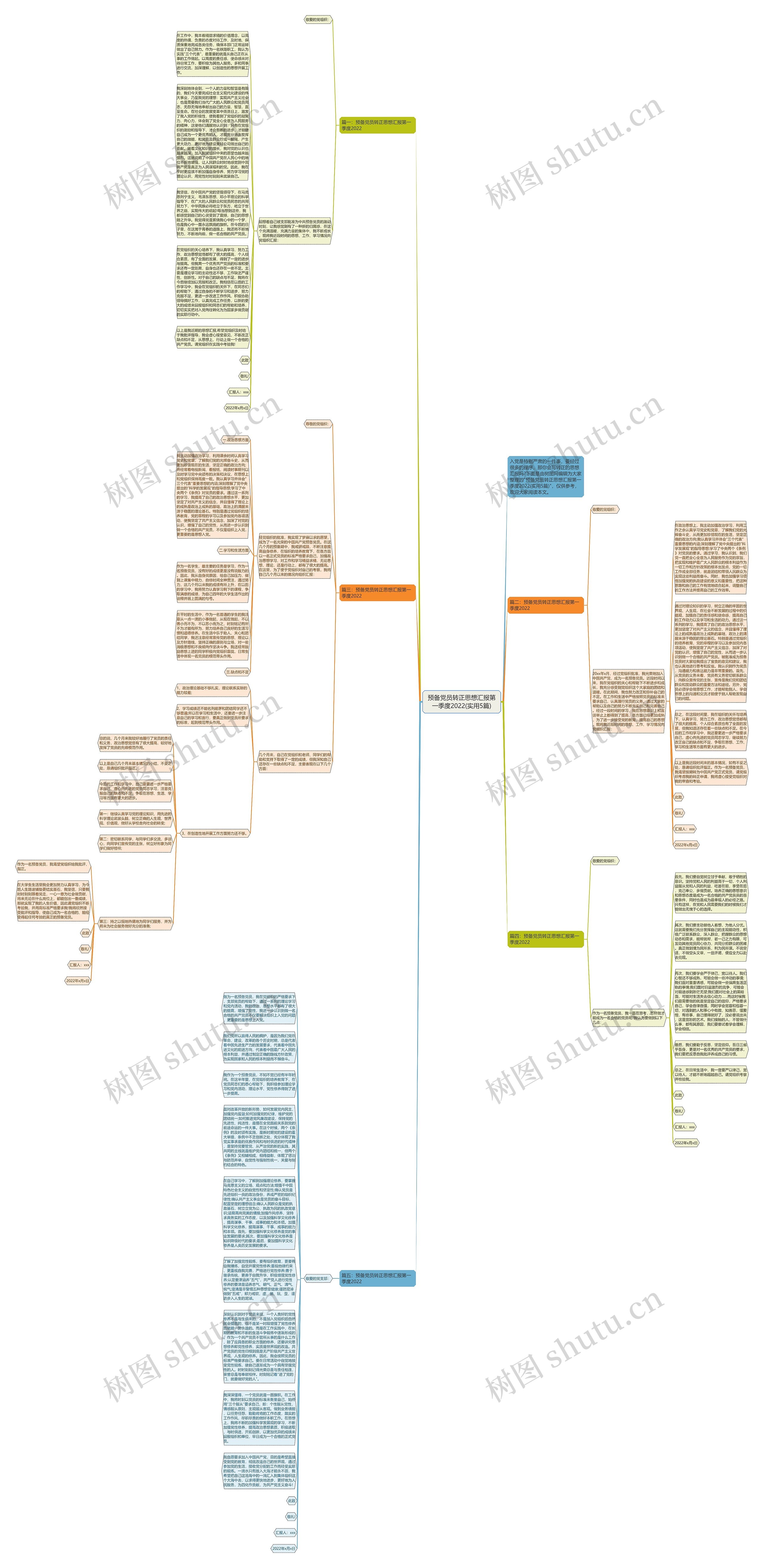 预备党员转正思想汇报第一季度2022(实用5篇)思维导图