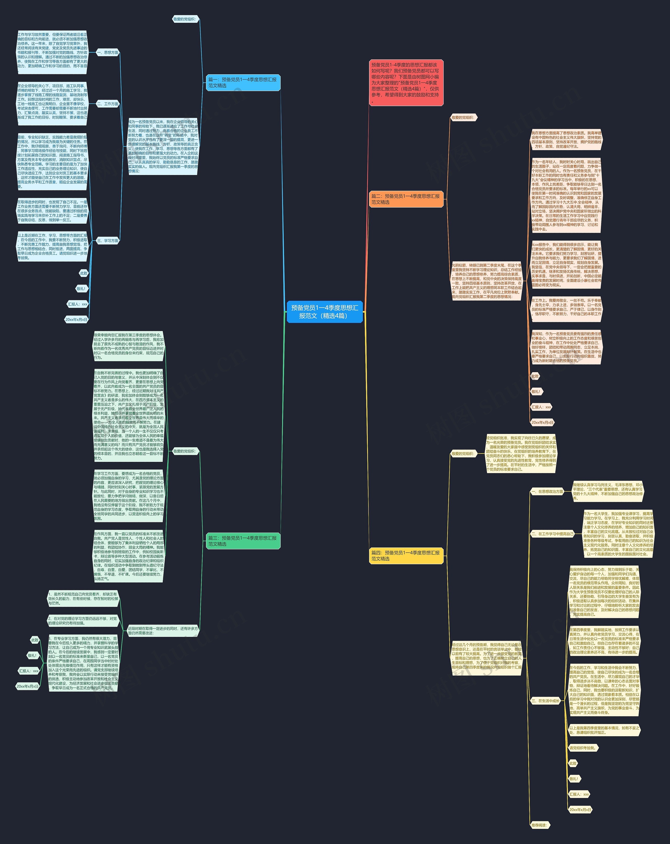 预备党员1一4季度思想汇报范文（精选4篇）思维导图