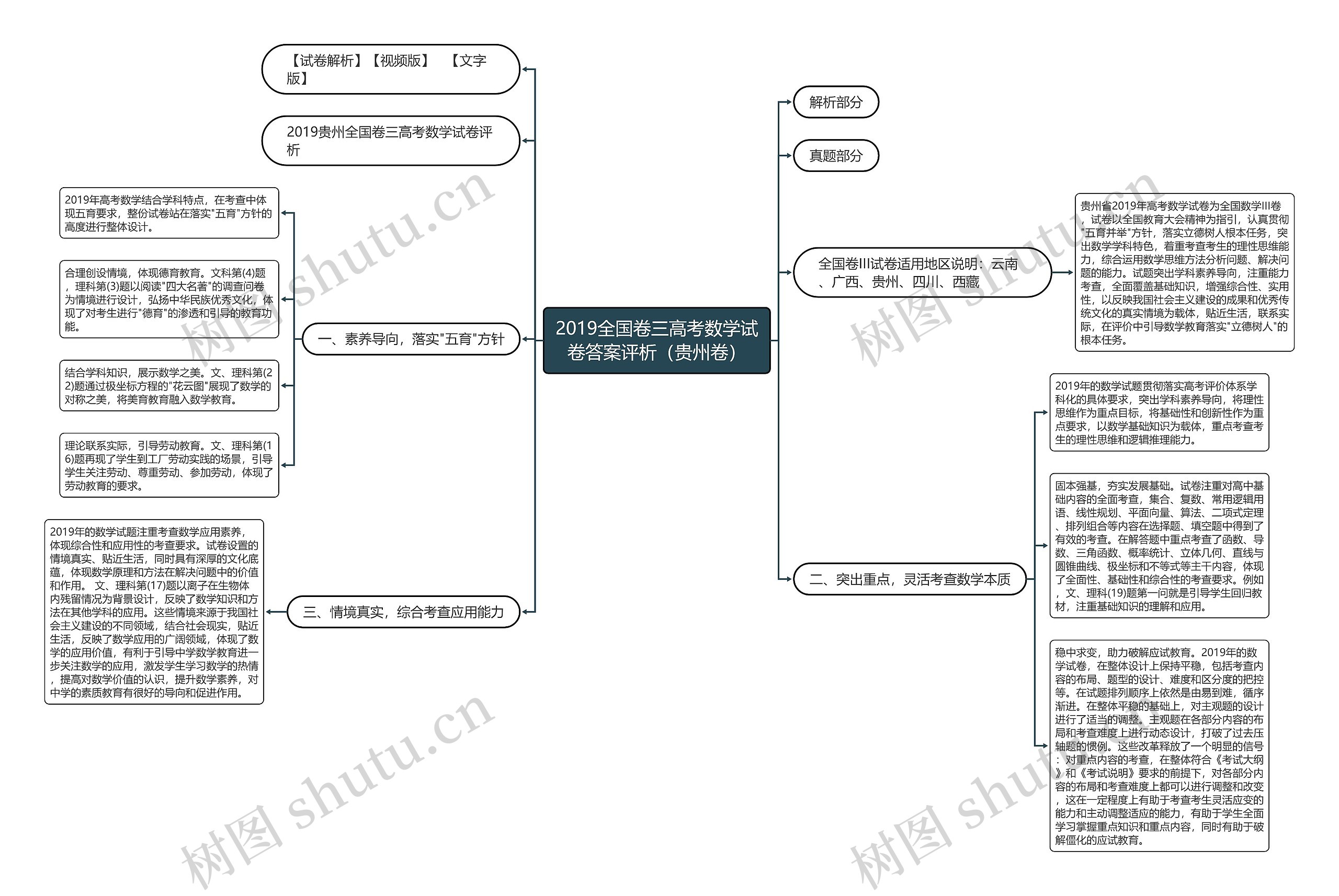 2019全国卷三高考数学试卷答案评析（贵州卷）思维导图