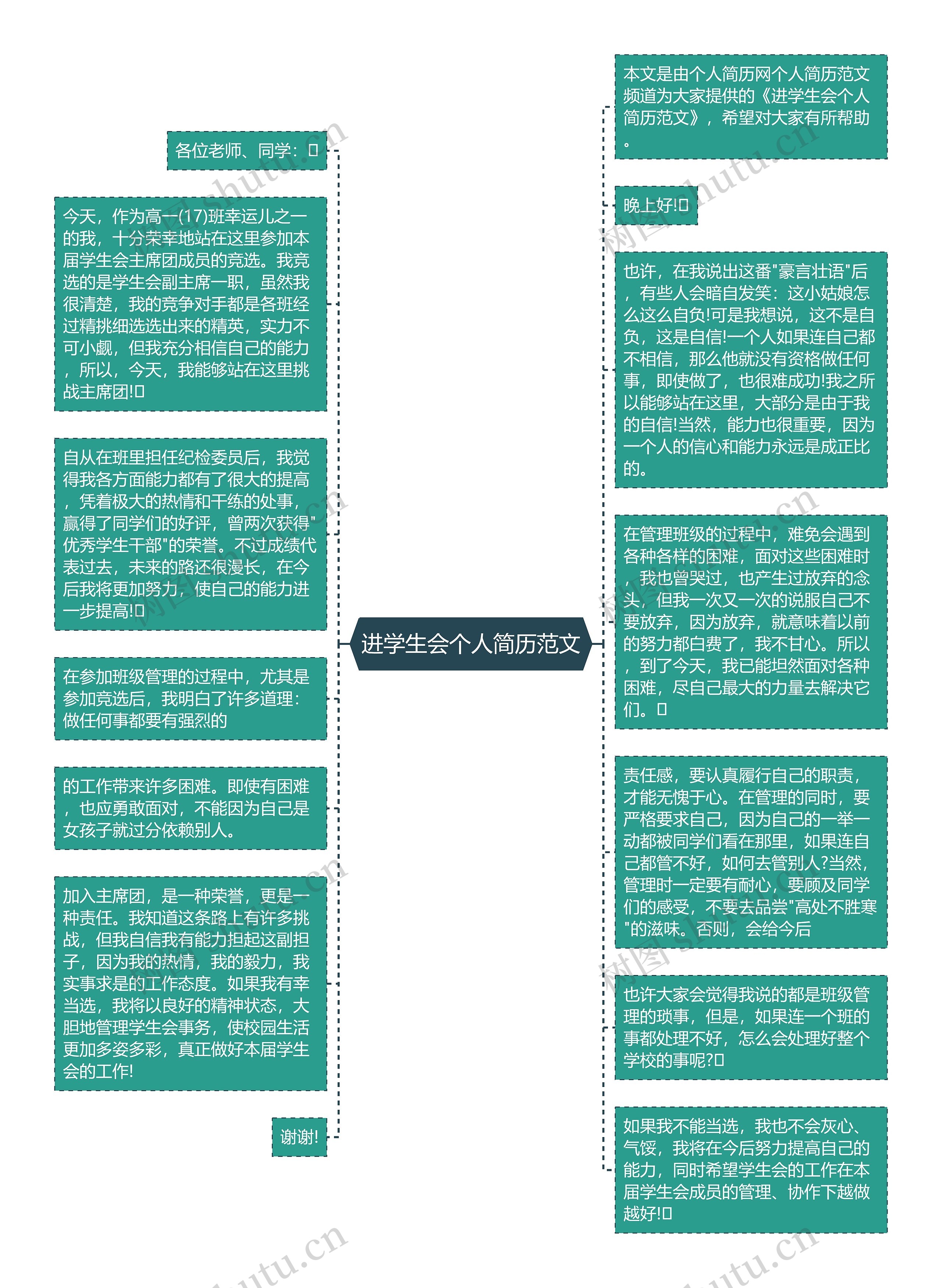 进学生会个人简历范文思维导图