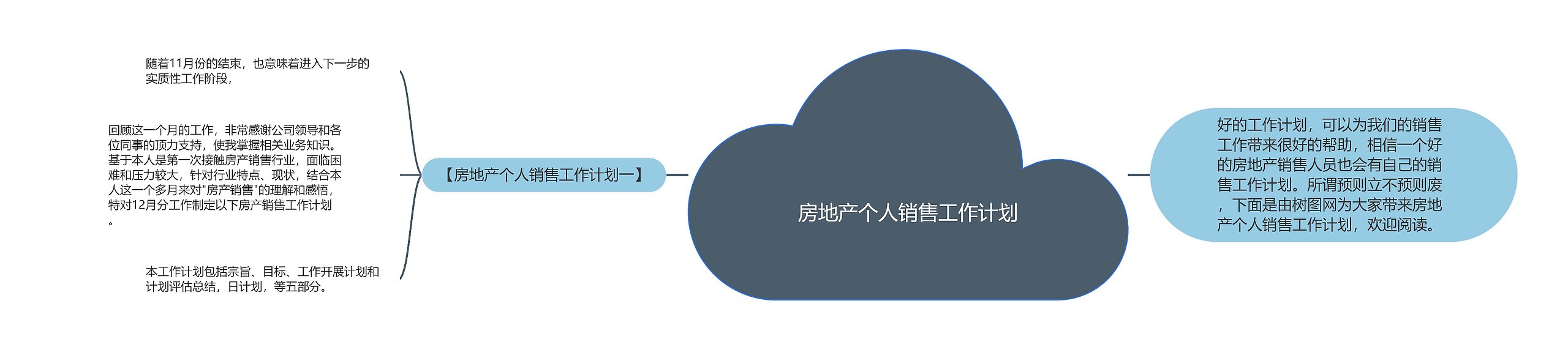 房地产个人销售工作计划