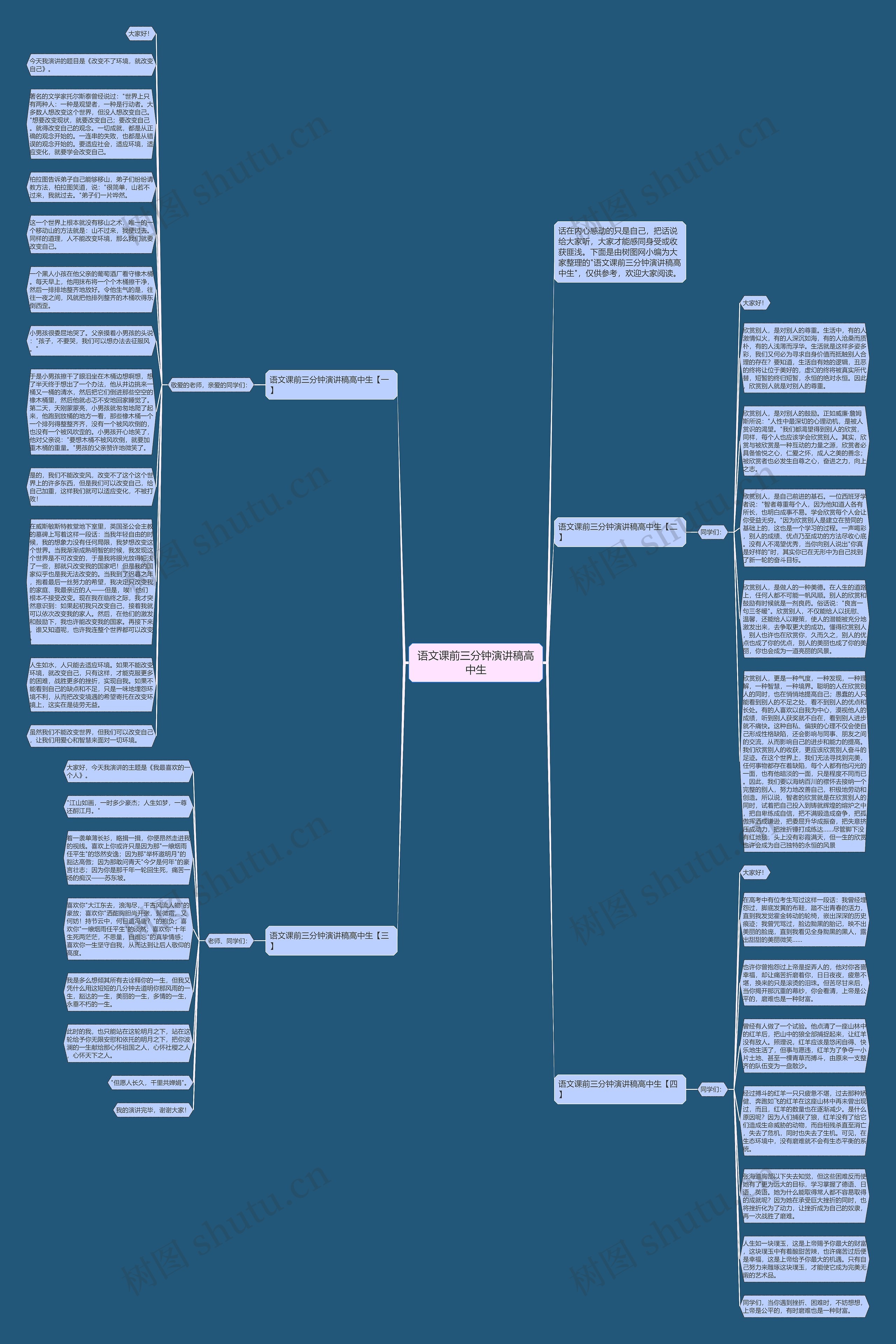 语文课前三分钟演讲稿高中生思维导图