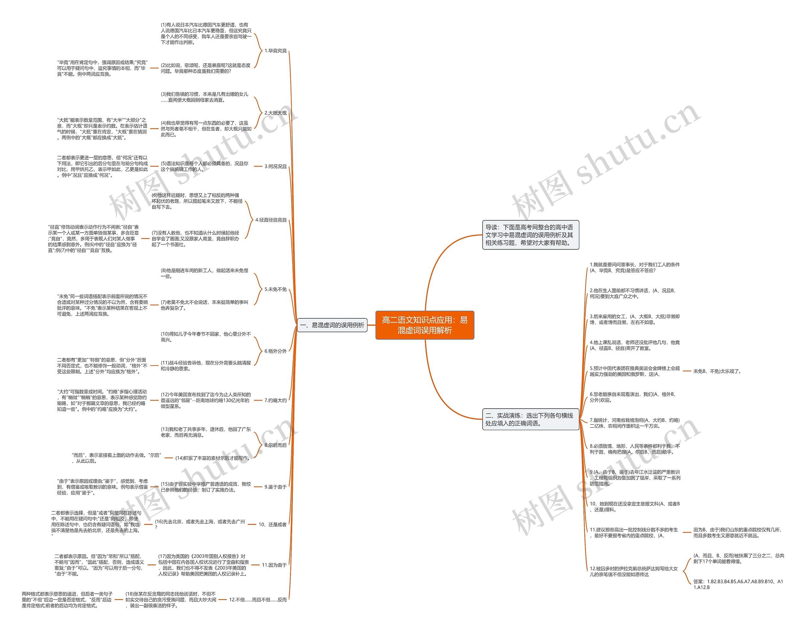 高二语文知识点应用：易混虚词误用解析思维导图
