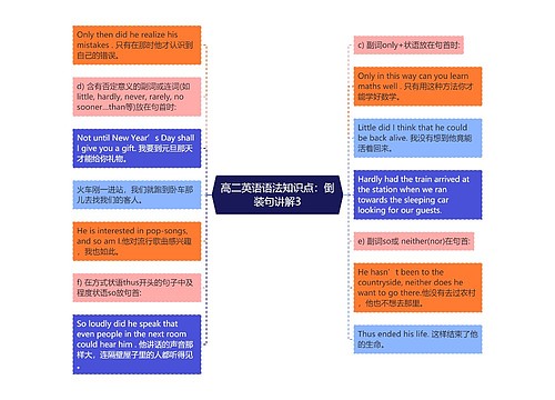 高二英语语法知识点：倒装句讲解3