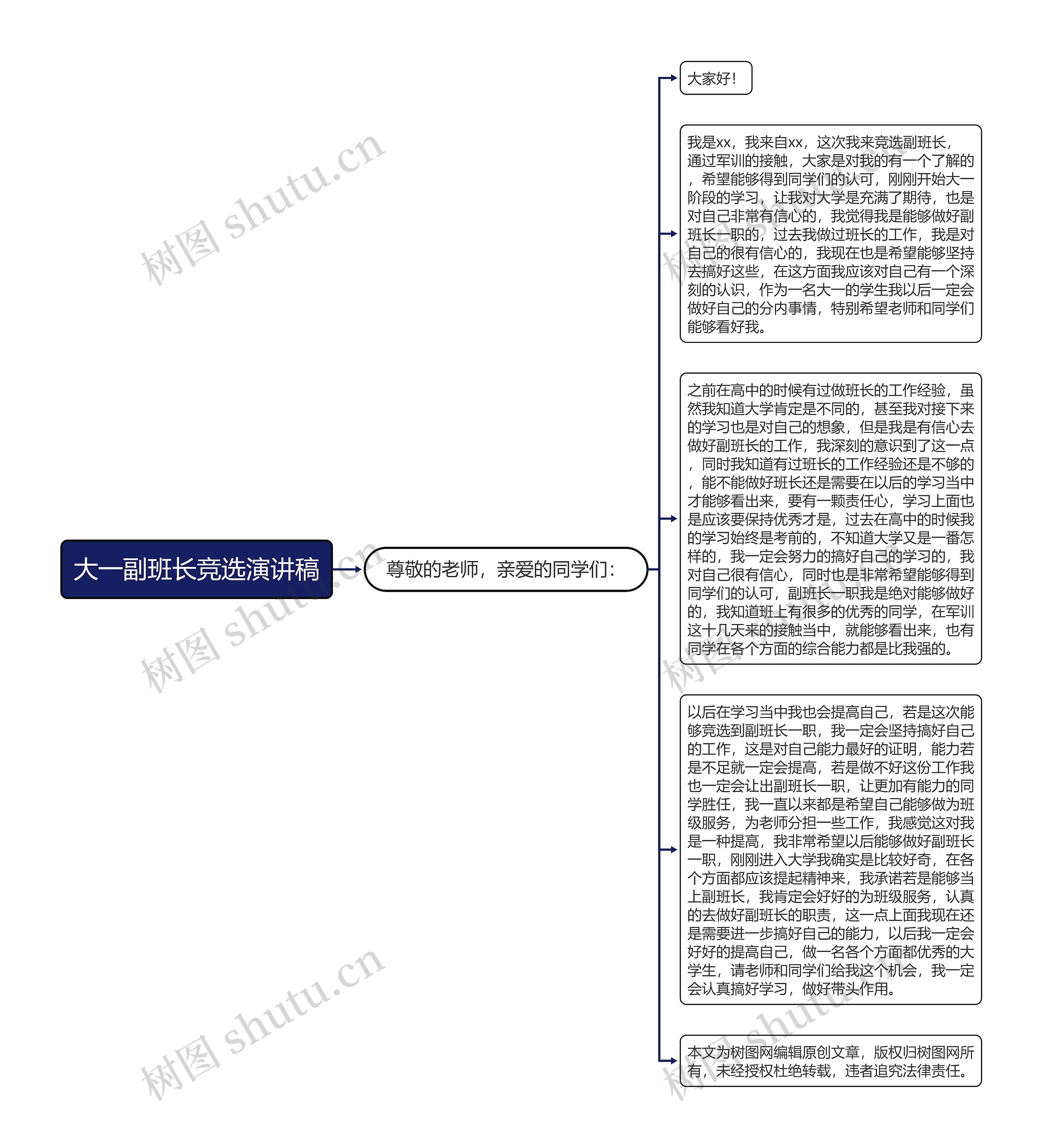 大一副班长竞选演讲稿