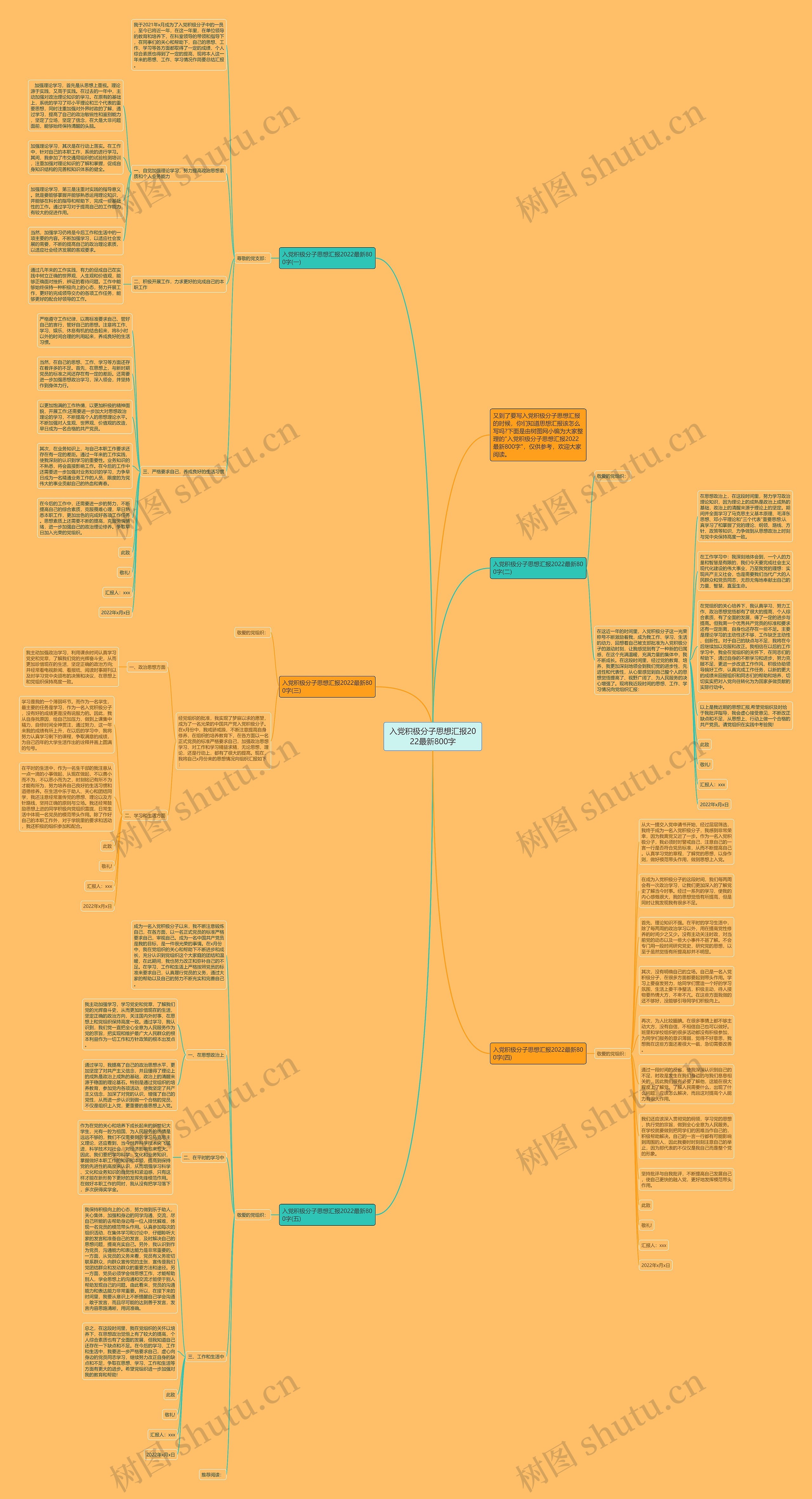 入党积极分子思想汇报2022最新800字思维导图