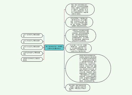 高二政治知识点：获得高分需牢记的重点知识