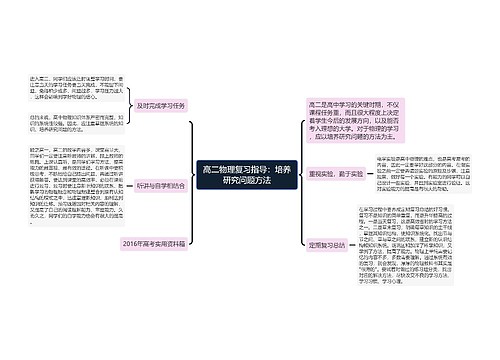 高二物理复习指导：培养研究问题方法