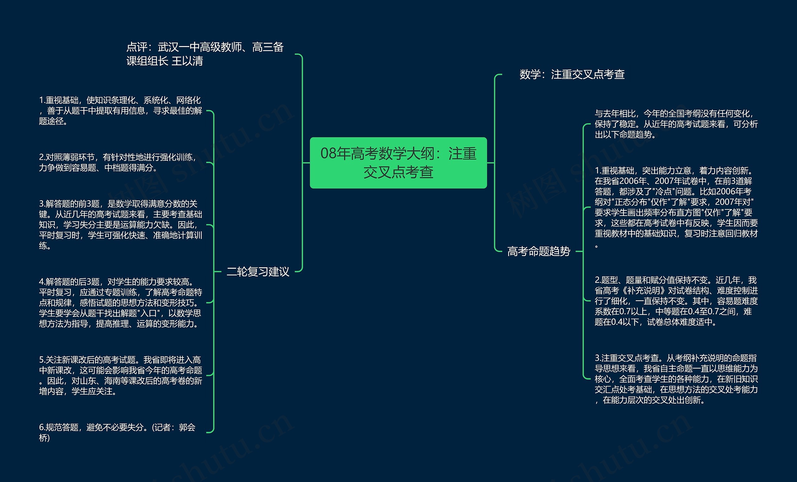 08年高考数学大纲：注重交叉点考查