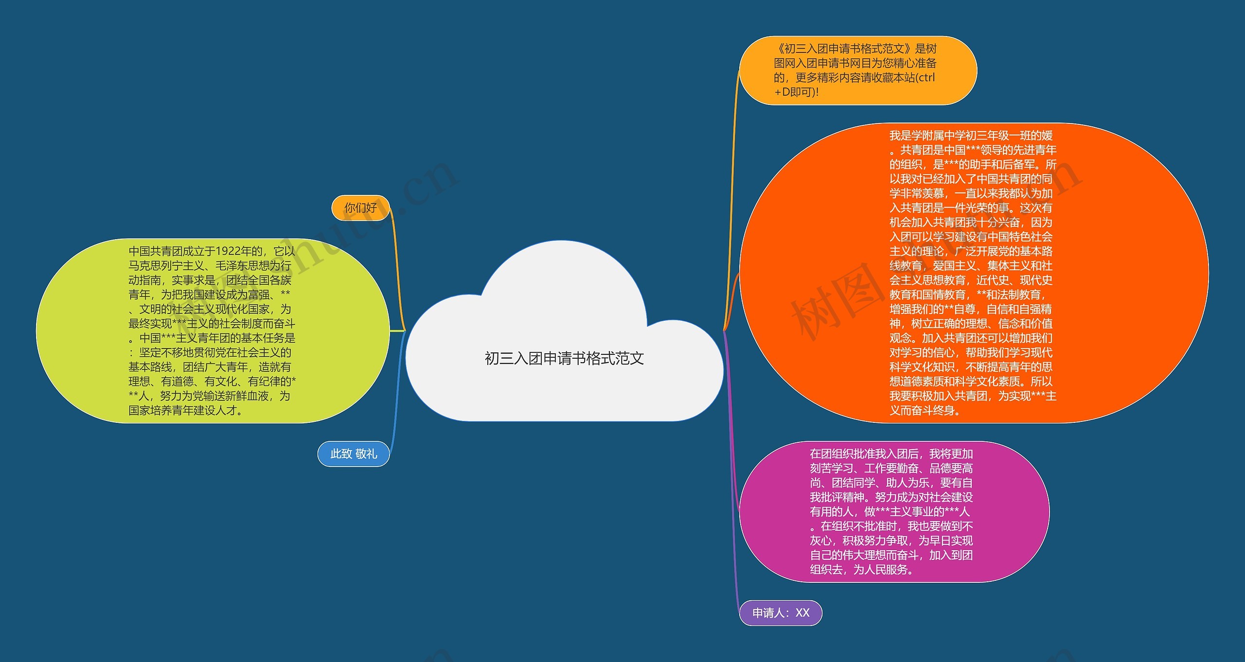 初三入团申请书格式范文思维导图