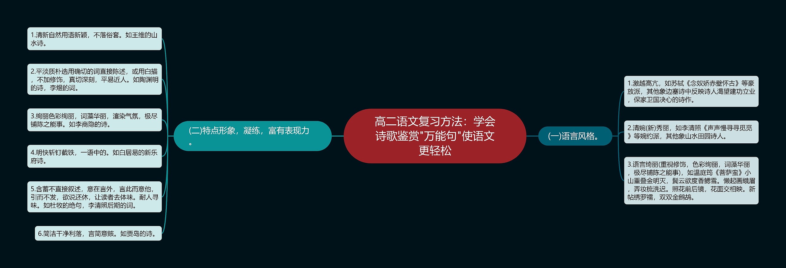 高二语文复习方法：学会诗歌鉴赏"万能句"使语文更轻松