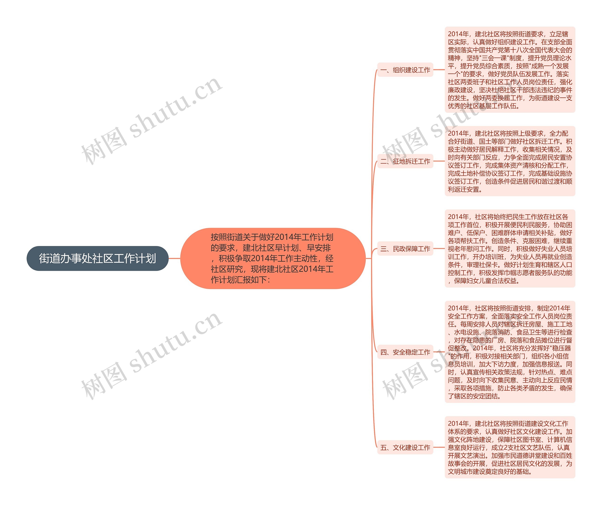 街道办事处社区工作计划