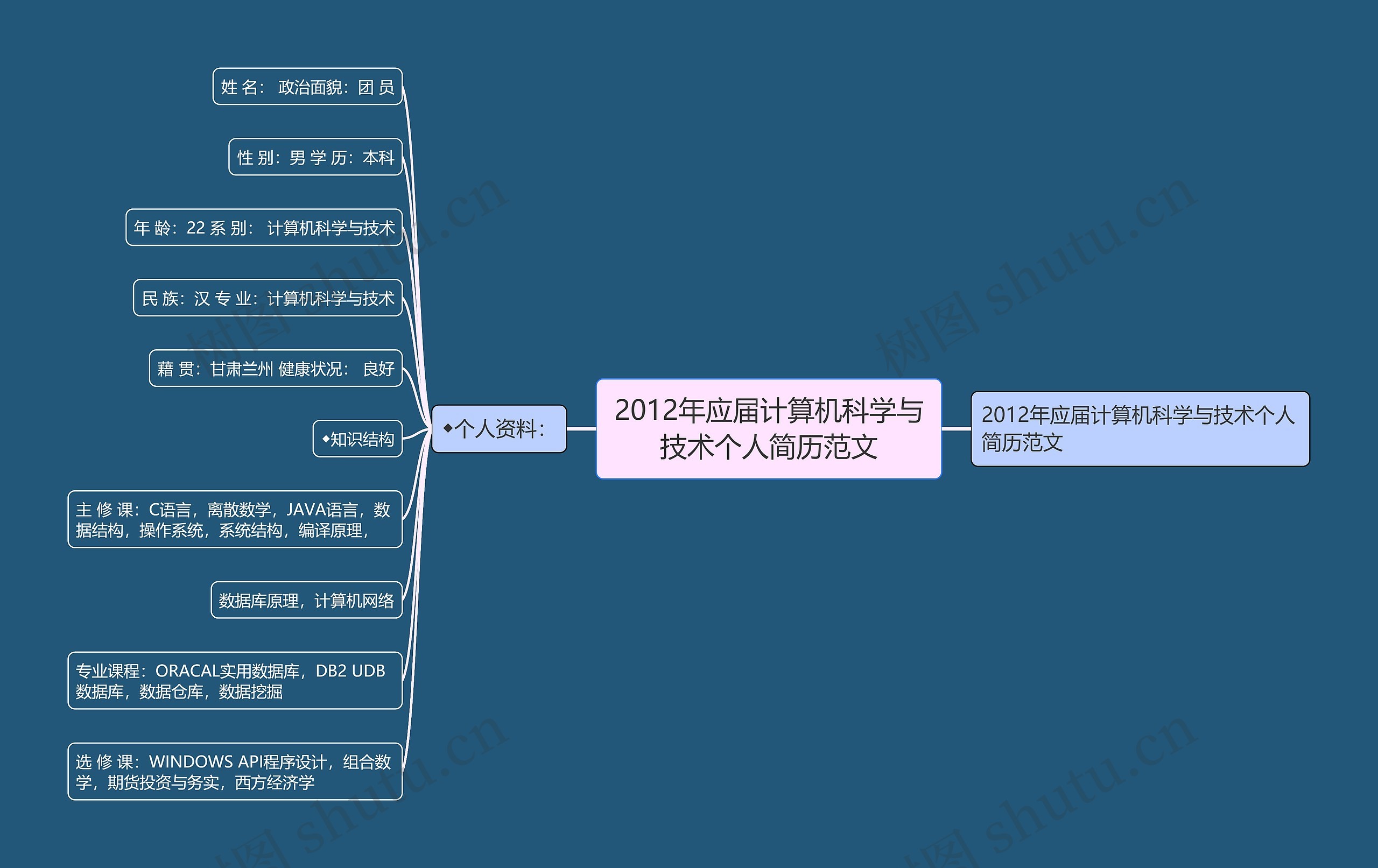 2012年应届计算机科学与技术个人简历范文