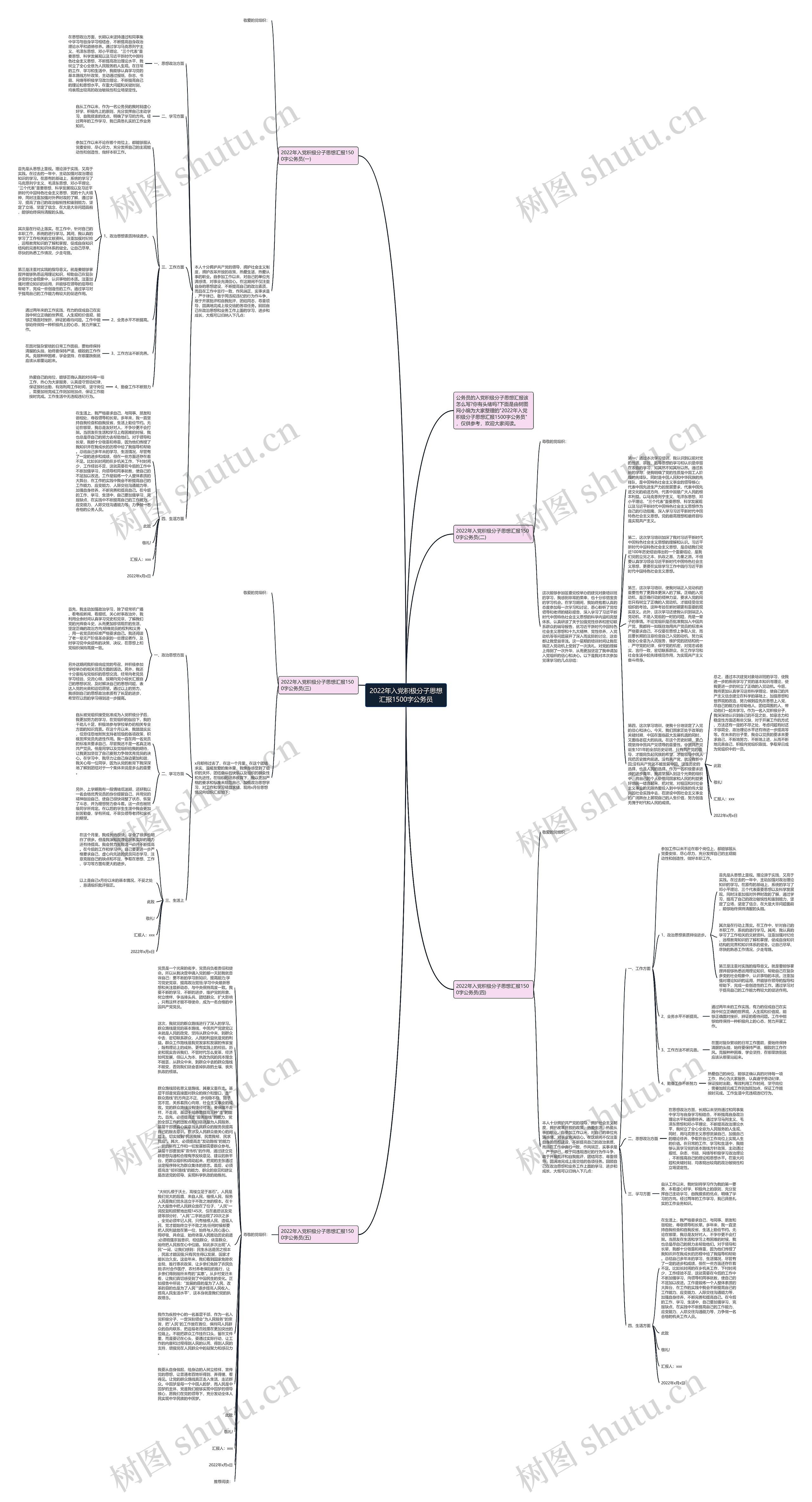 2022年入党积极分子思想汇报1500字公务员思维导图