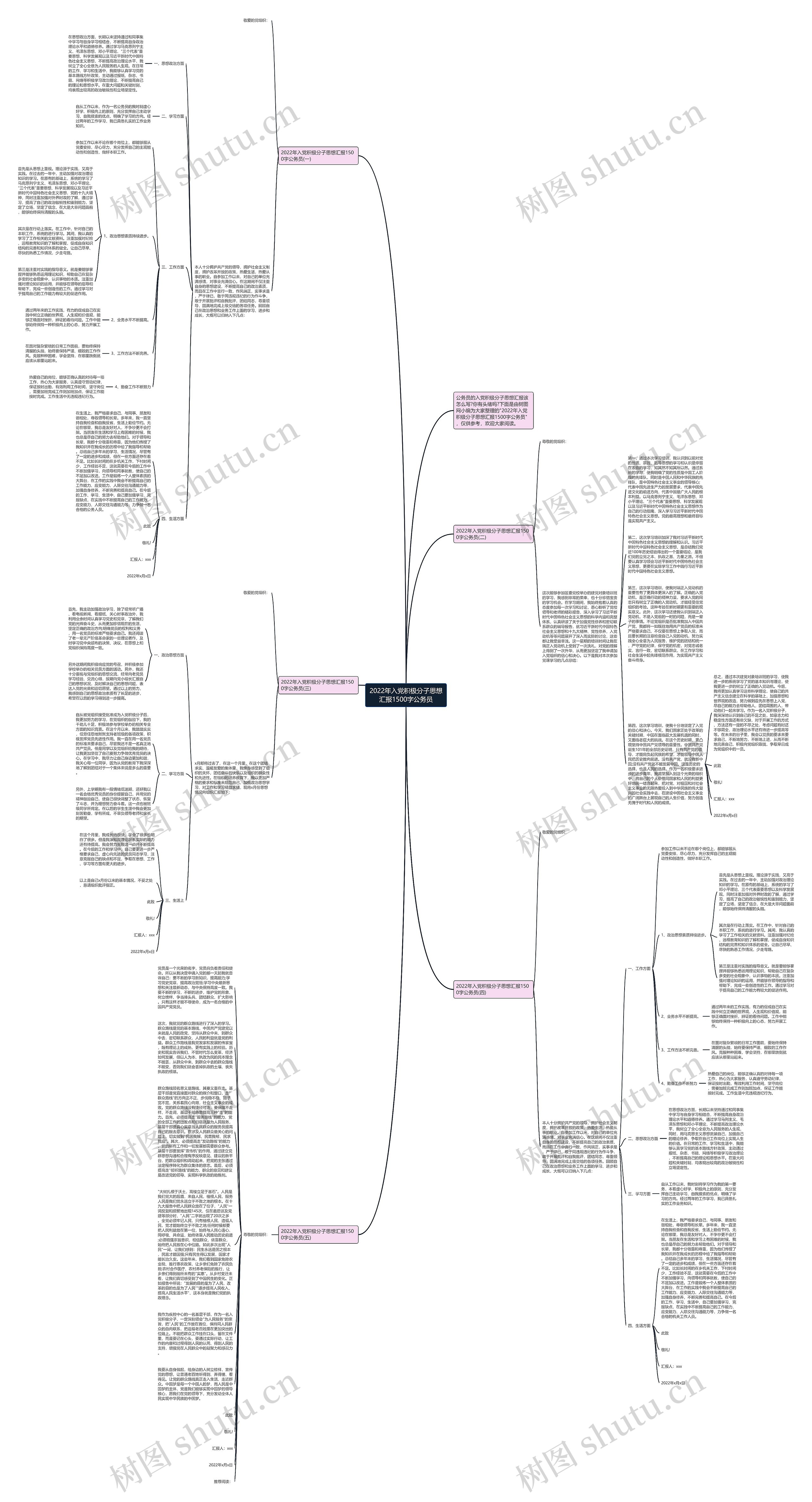 2022年入党积极分子思想汇报1500字公务员思维导图高清图 2022年入党积极分子思想汇报1500字公务员思维导图