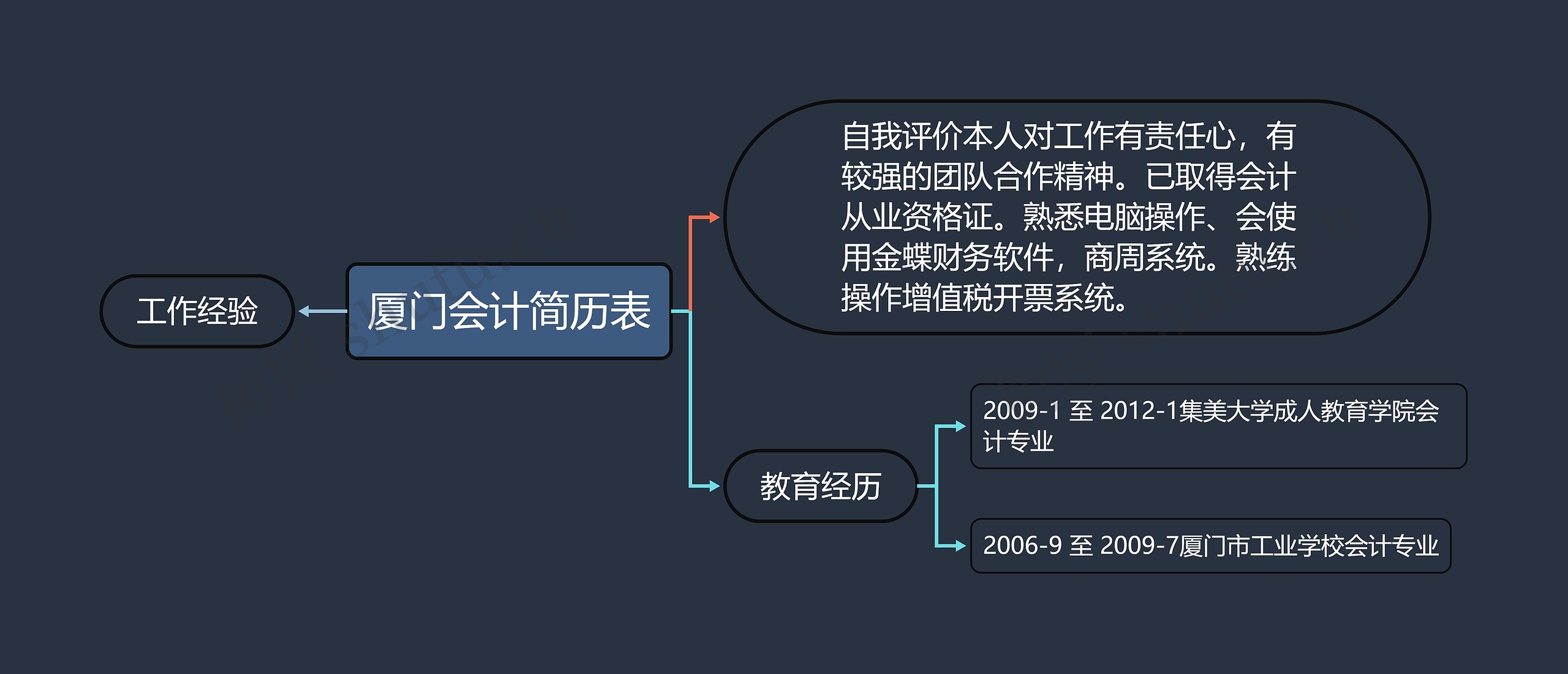 厦门会计简历表