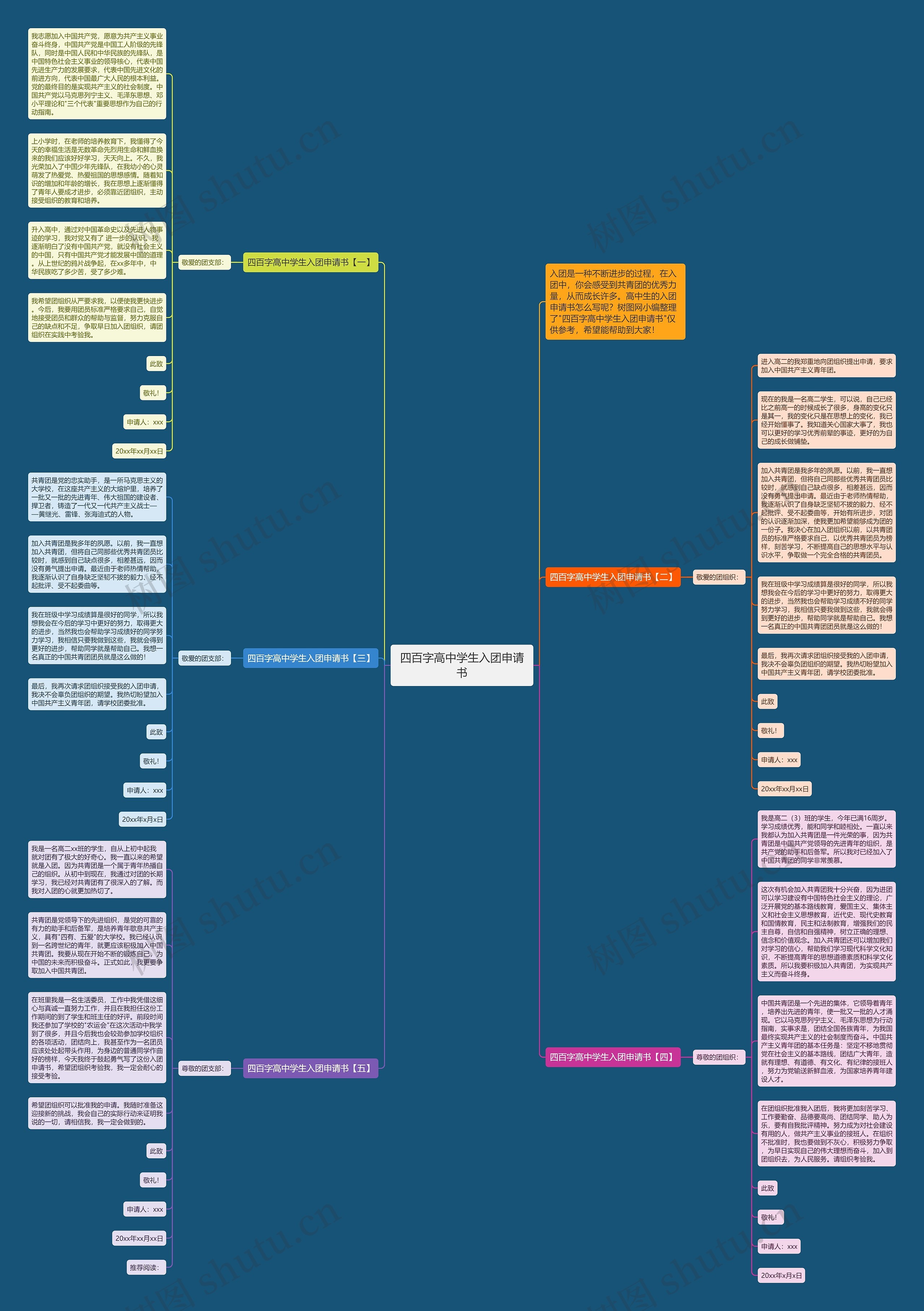 四百字高中学生入团申请书思维导图