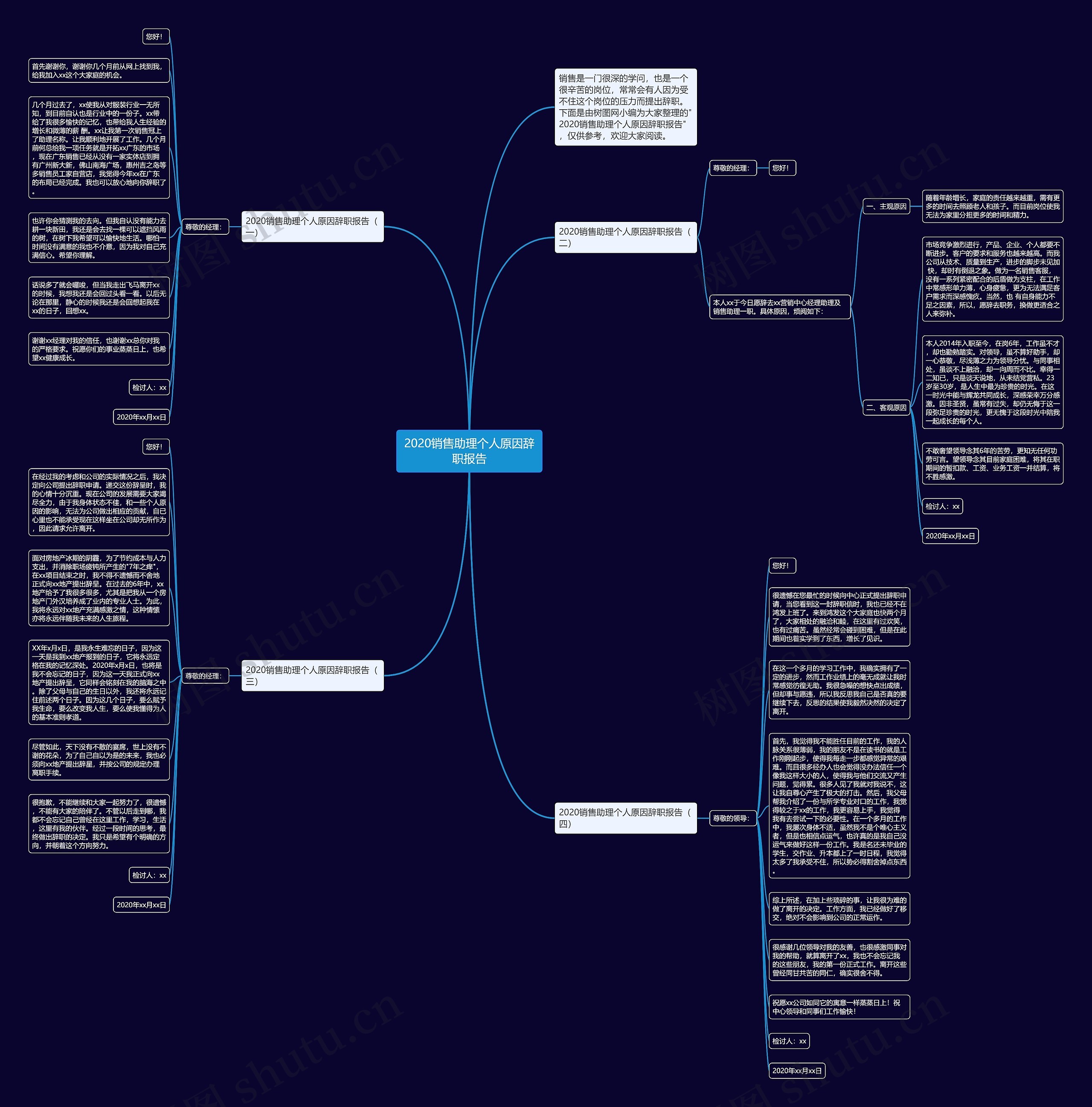 2020销售助理个人原因辞职报告思维导图