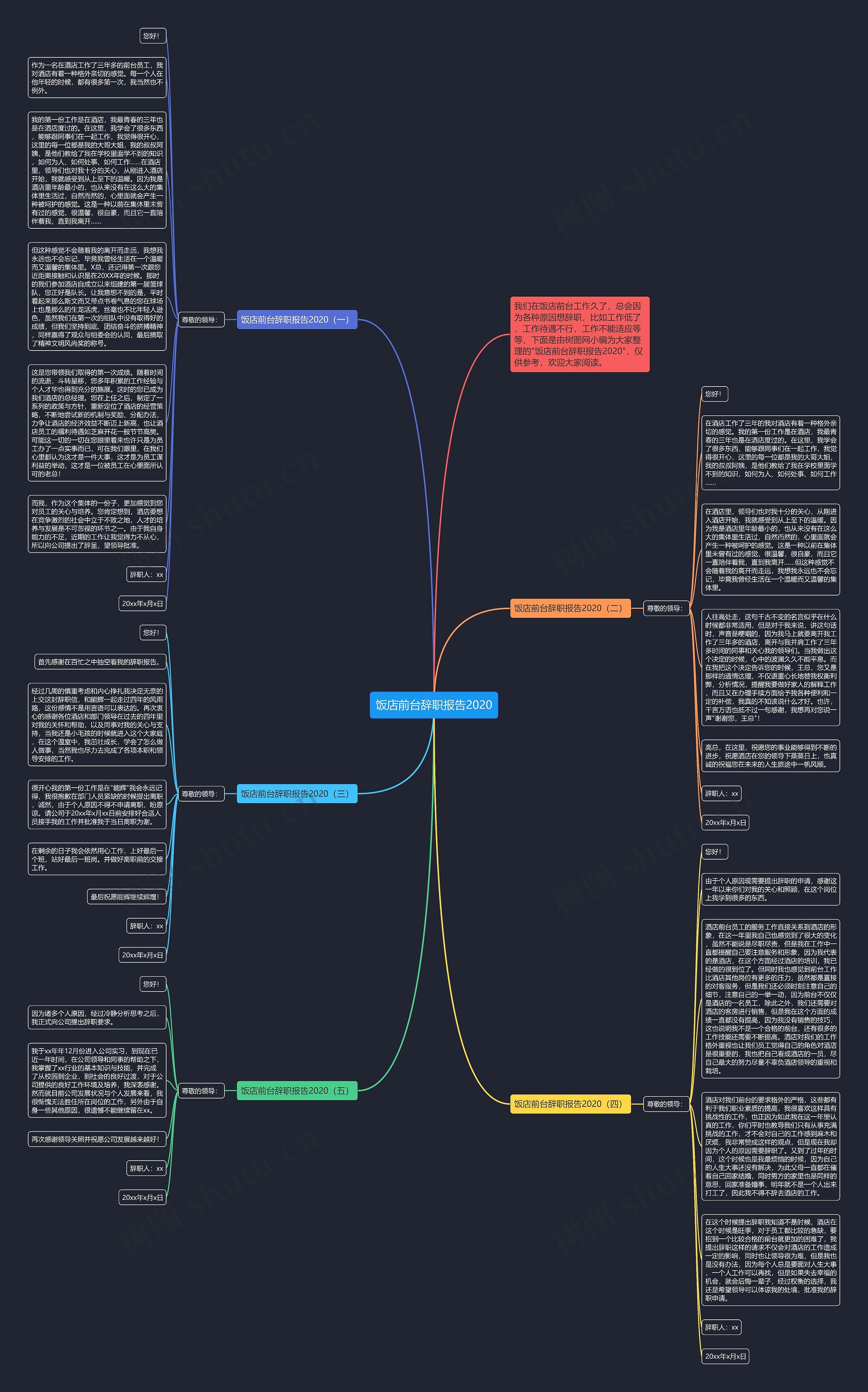 饭店前台辞职报告2020思维导图