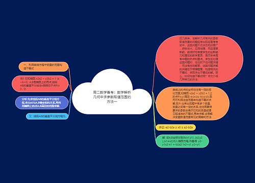 高二数学备考：数学解析几何中求参数取值范围的方法一