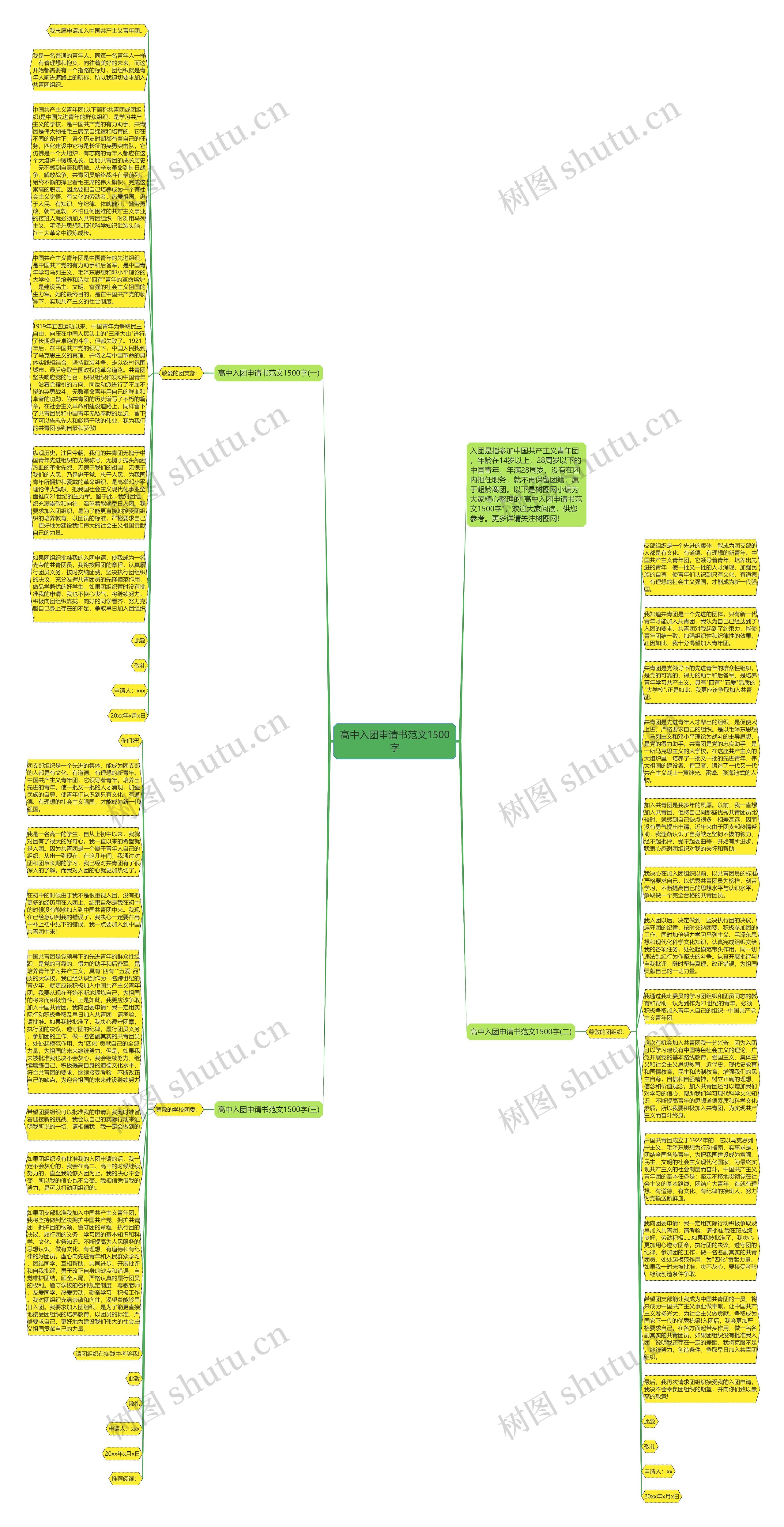 高中入团申请书范文1500字思维导图