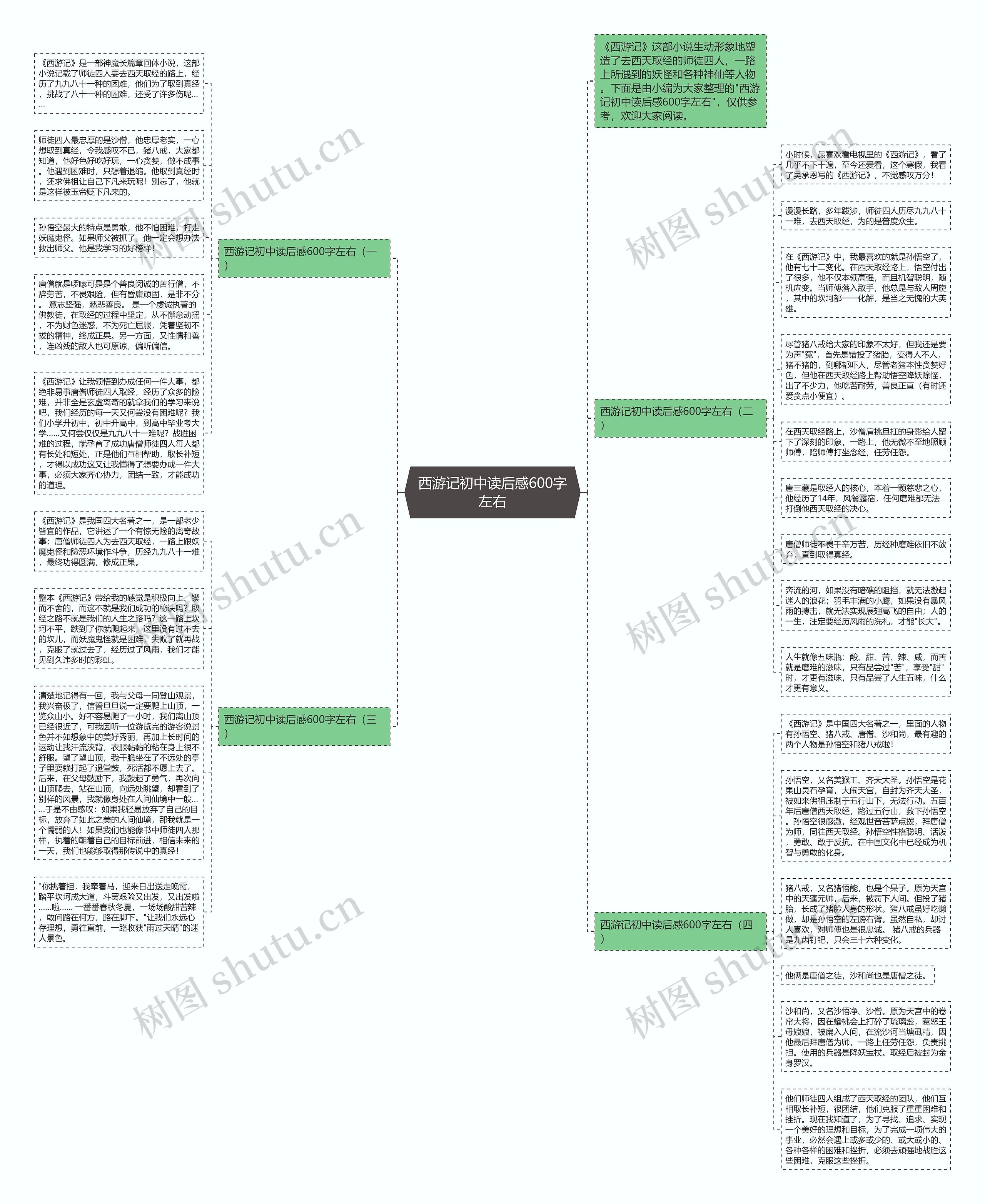 西游记初中读后感600字左右思维导图