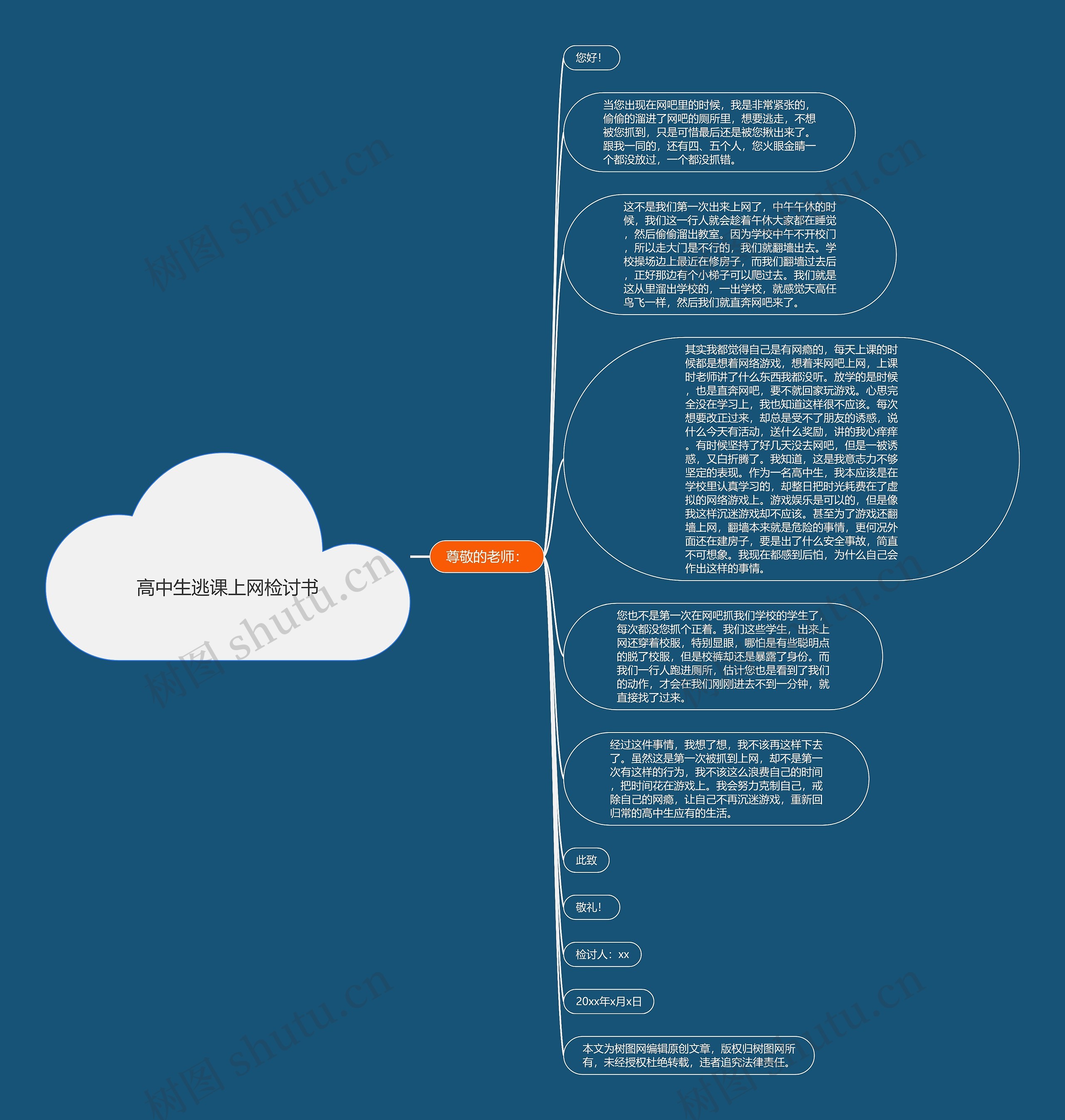 高中生逃课上网检讨书思维导图