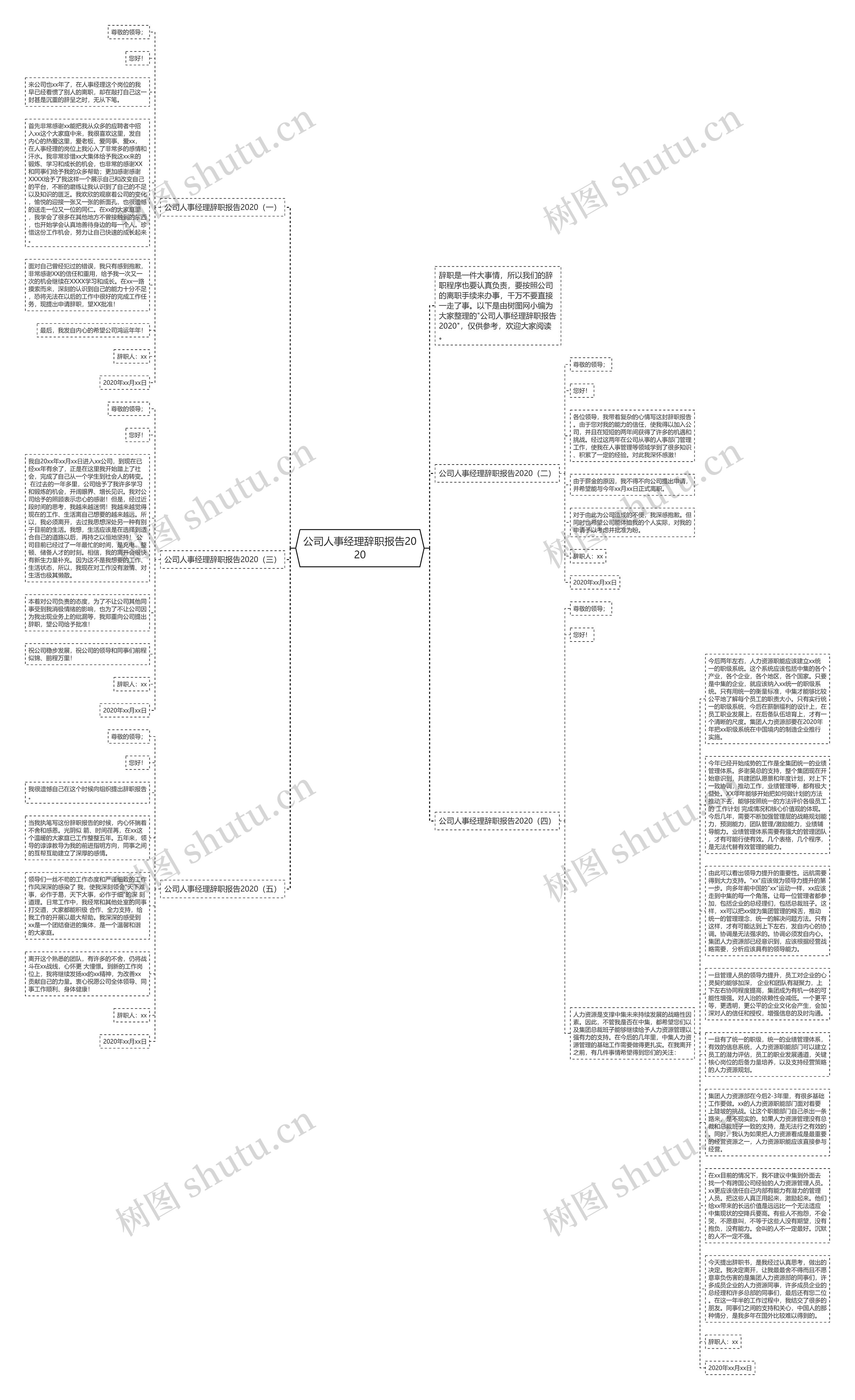 公司人事经理辞职报告2020思维导图